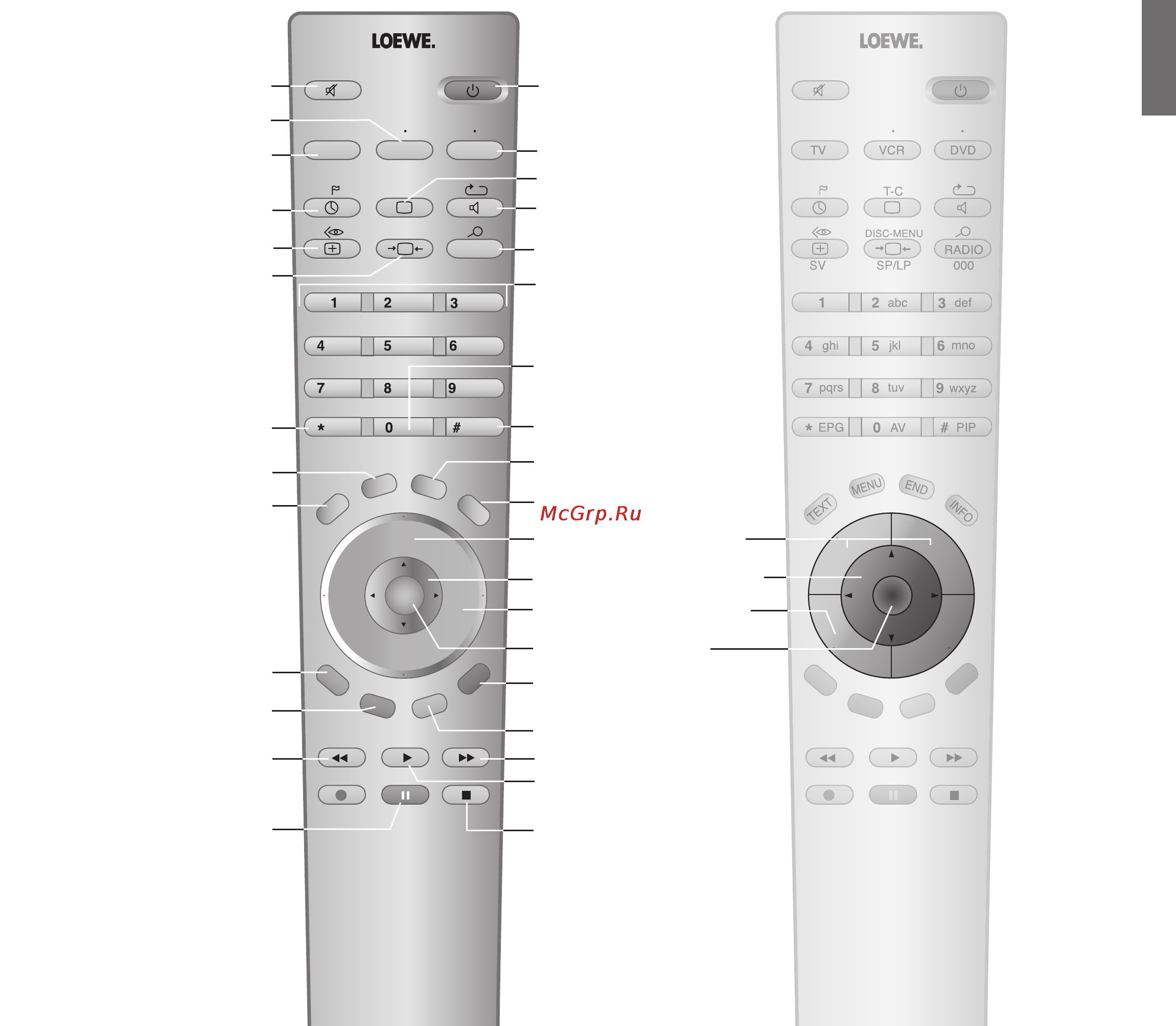 Loewe Aventos 3981 [3/24] Fernbedienung tv funktionen
