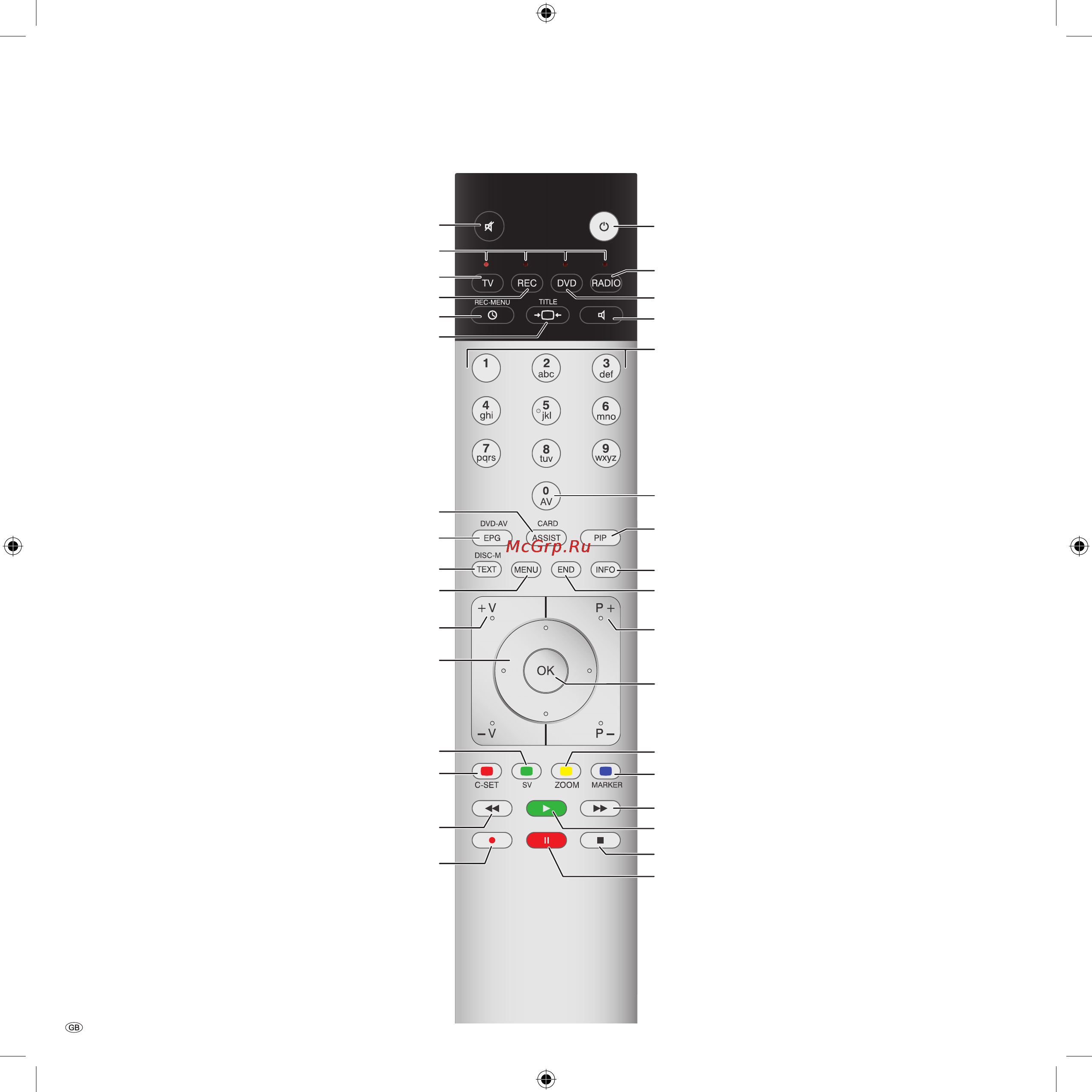 Loewe Xelos A 42 [3/46] Remote control tv functions