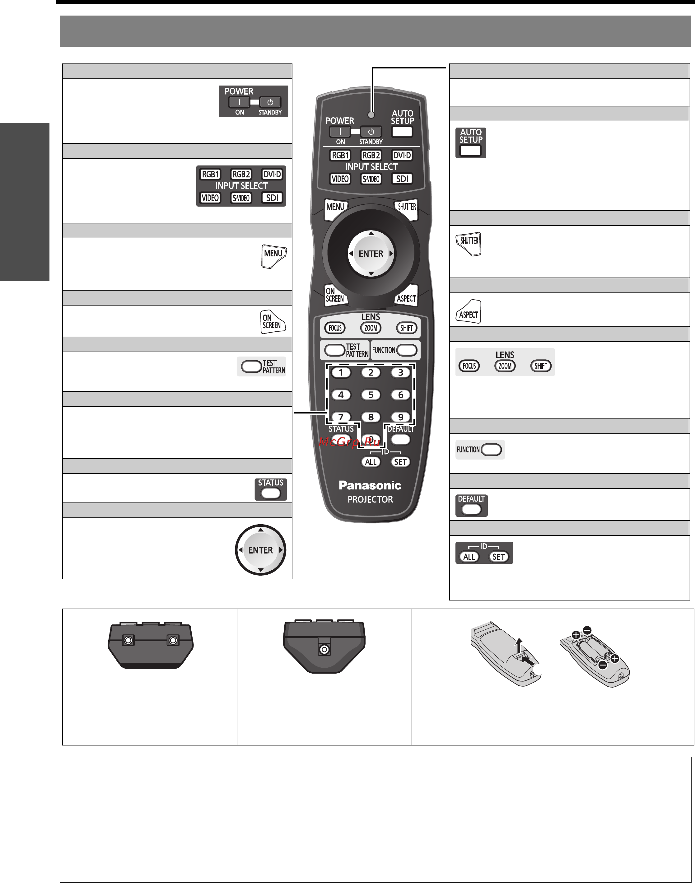 Panasonic PT-D5000ES [14/42] Пульт дистанционного управления