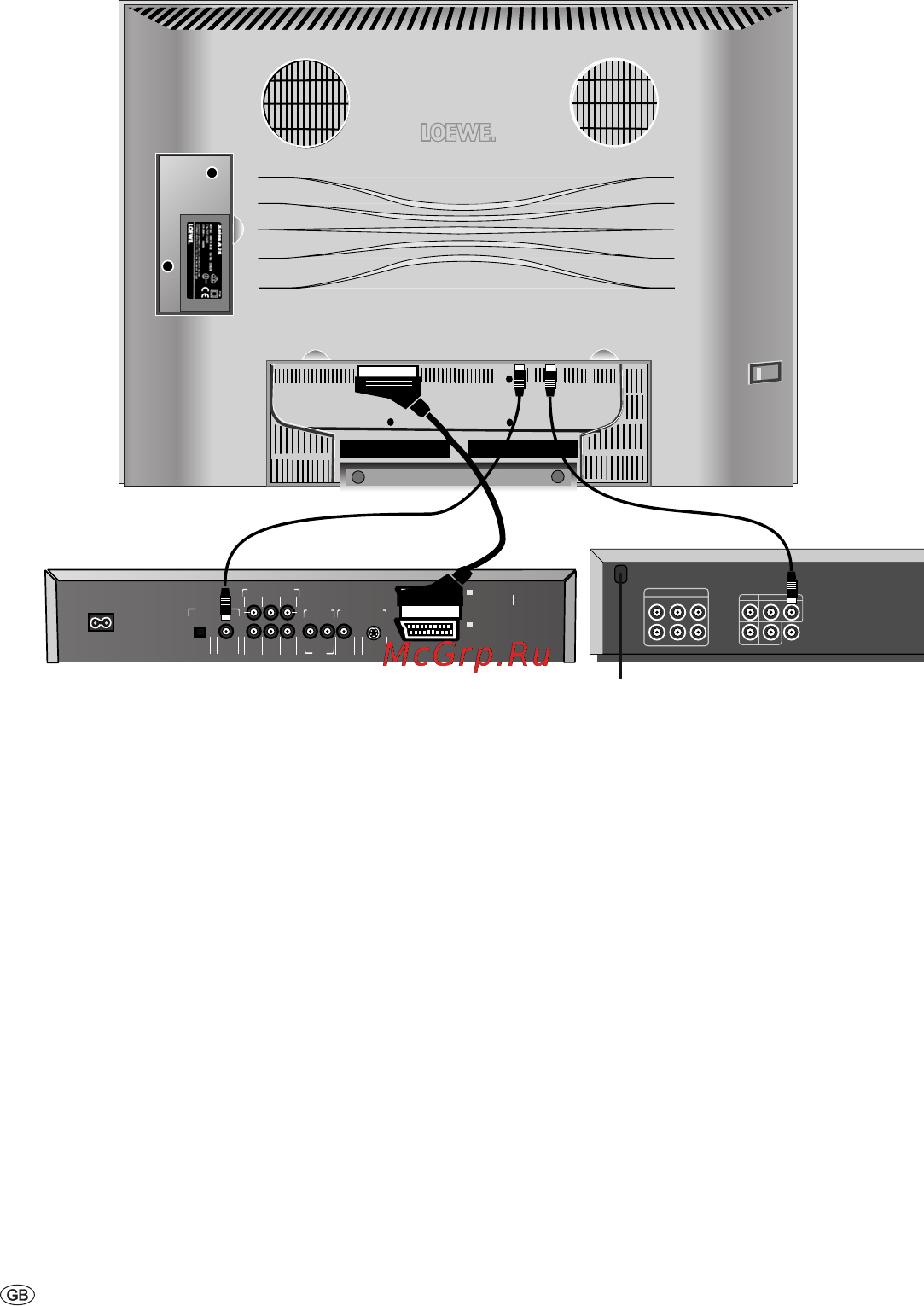 Loewe Spheros R 37 [34/54] Operating additional equipment
