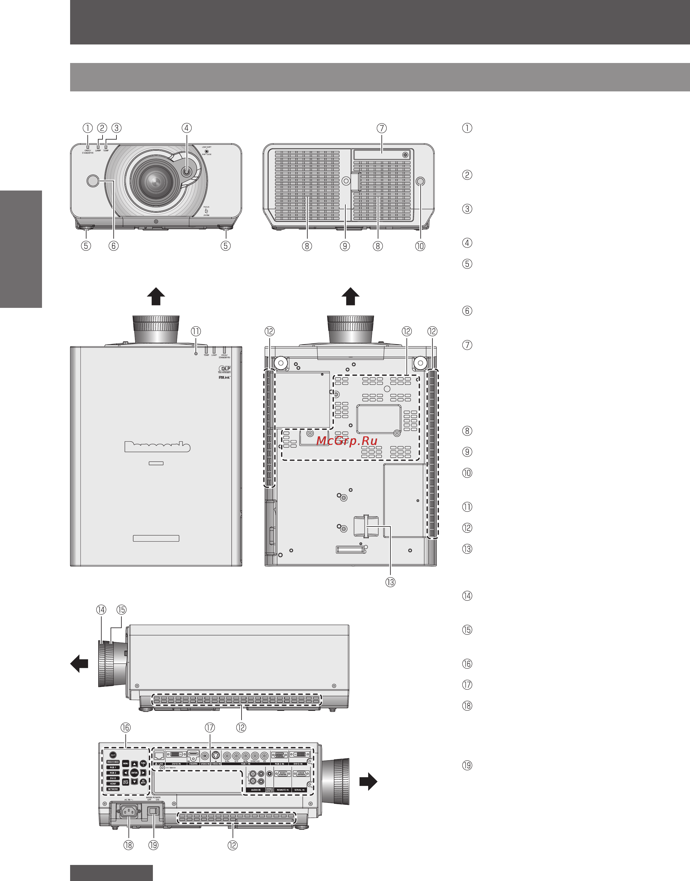 Panasonic PT-DW530E [20/96] Горячий воздух поступающий из вентиляционного отверстия может стать причиной получения ожогов или деформаций
