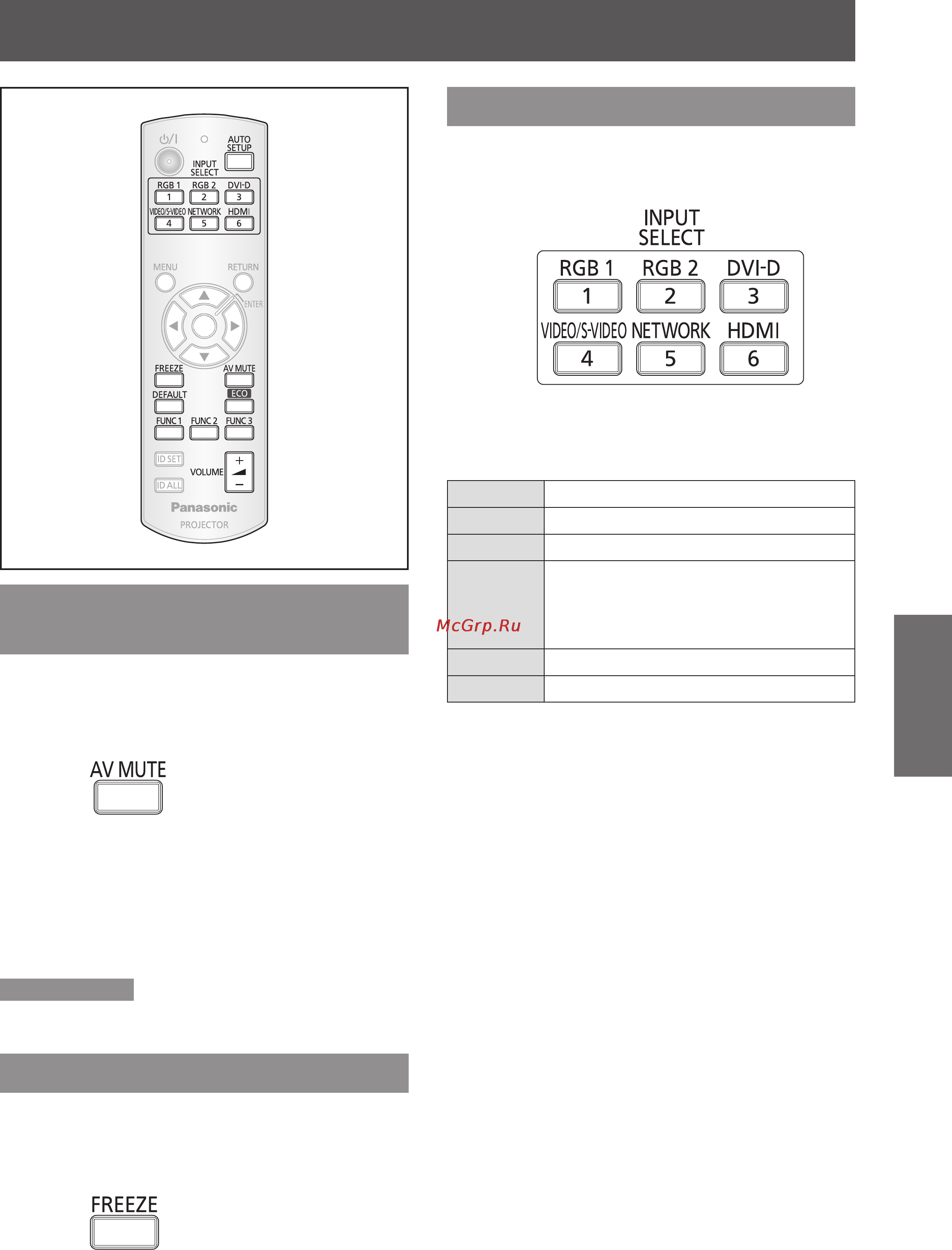 Panasonic PT-DW530E [37/96] Основные операции при использовании пульта дистанционного управления