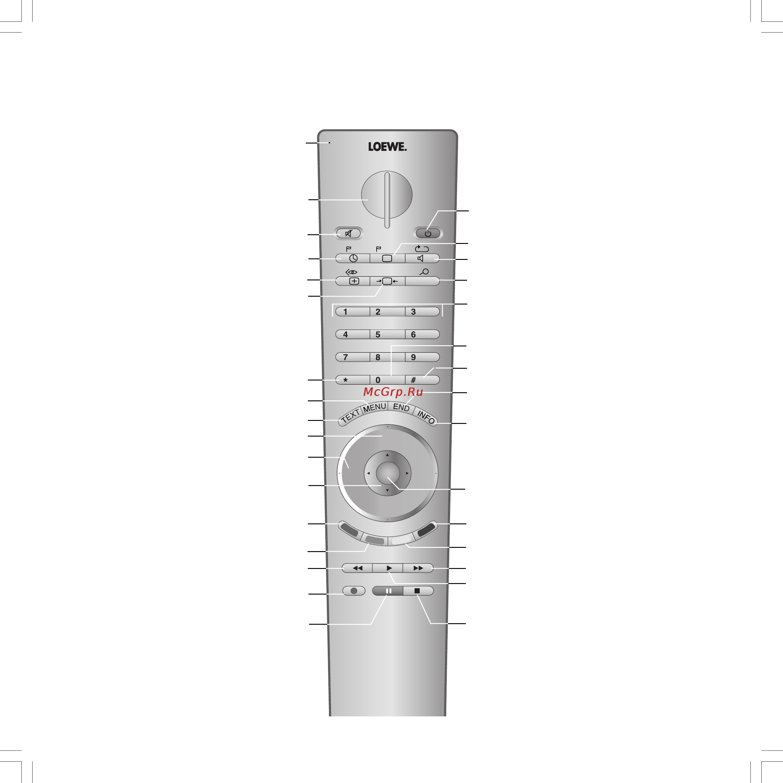 Loewe Spheros R 42 [3/42] Remote operation tv functions