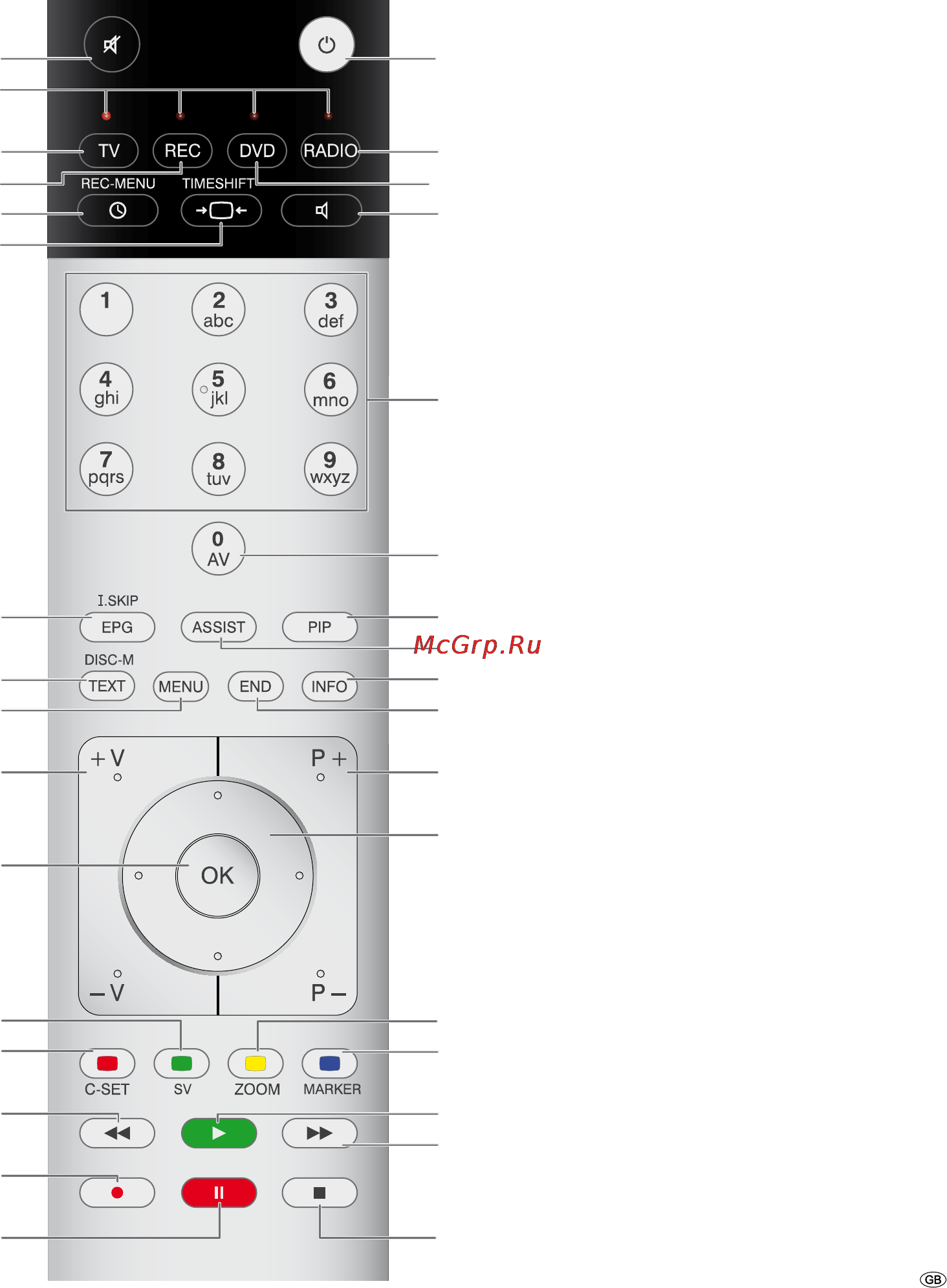 Loewe Viewvision DR+ [3/66] Remote control assist recorder operation