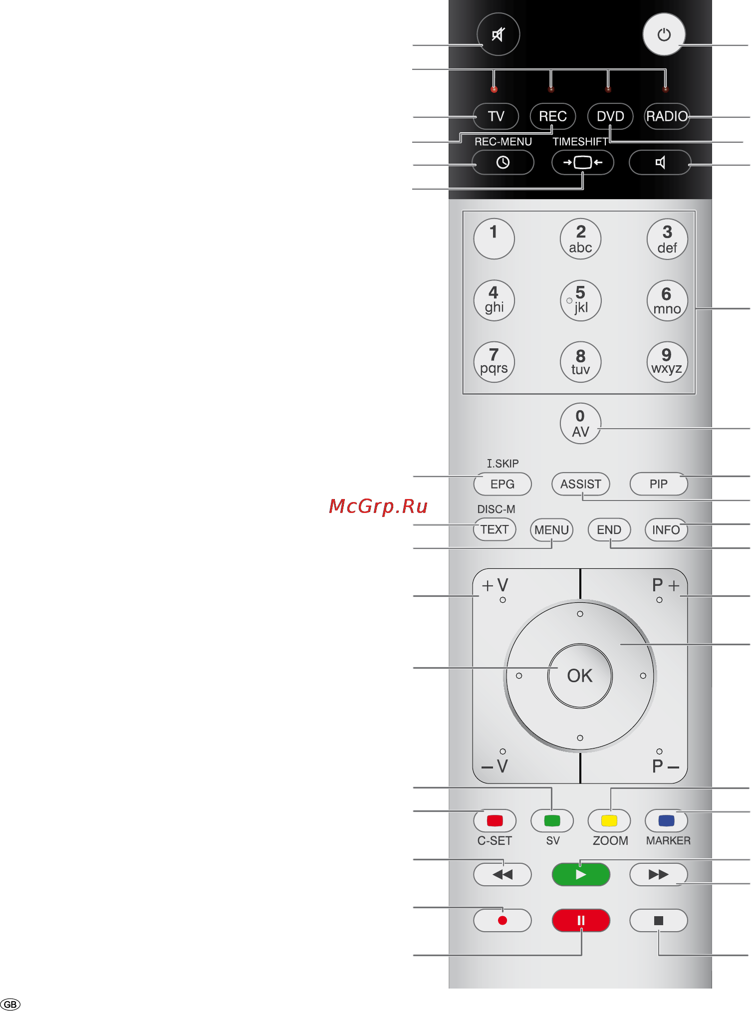 Loewe Viewvision DR+ [40/66] Remote control assist card reader operation