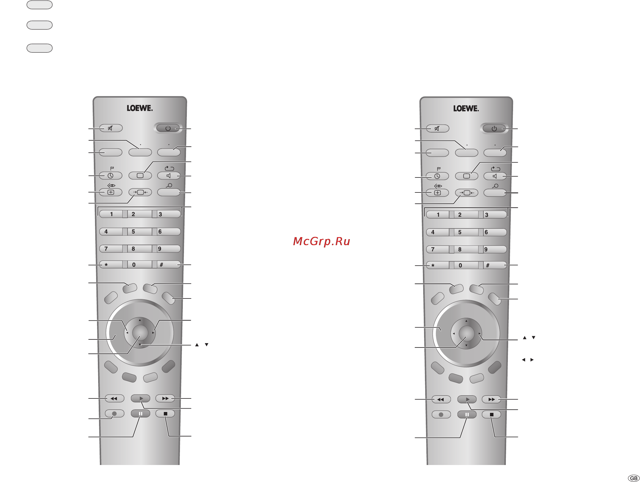 Loewe Xelos A 20 [23/28] Select the device to be operated