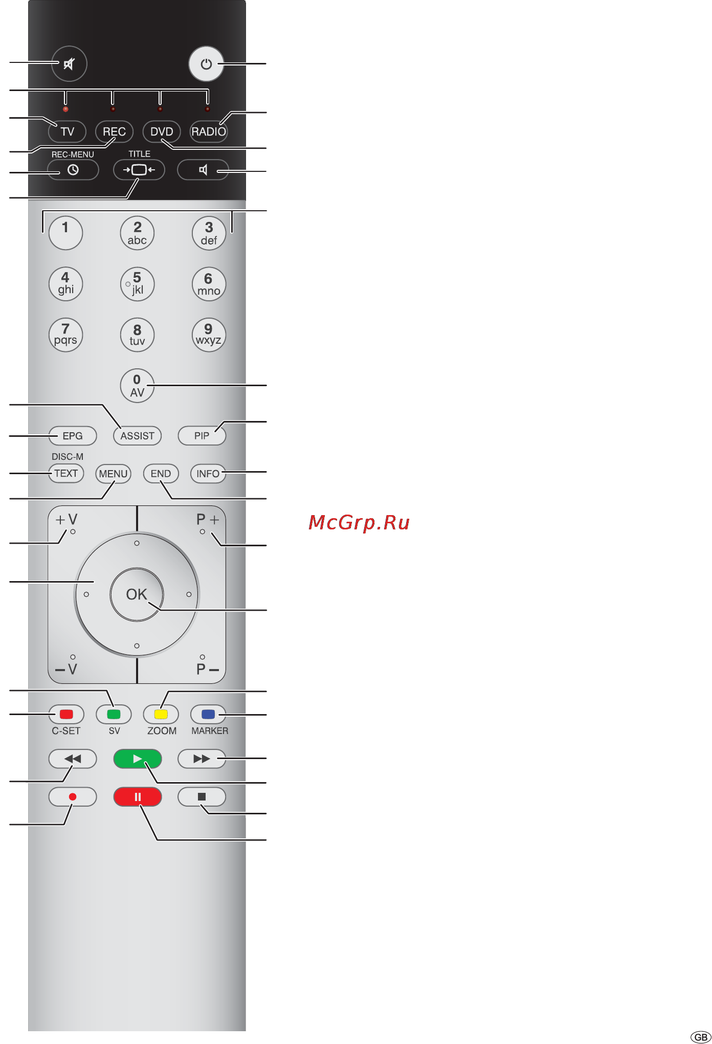Loewe Xelos A 37 Full-HD+ 100 [3/72] Remote control tv functions