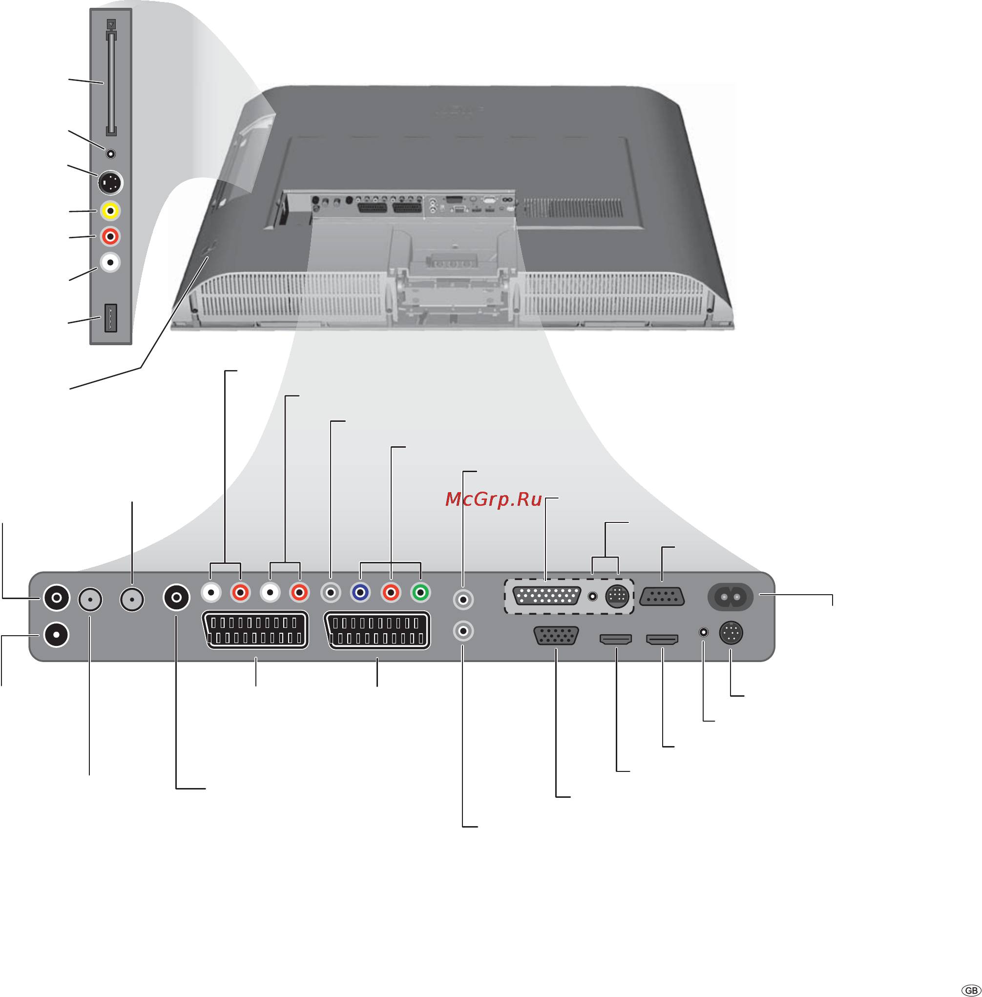 Loewe Xelos A 37 Full-HD+ 100 [5/72] Connections rear side of the device xelos a 32