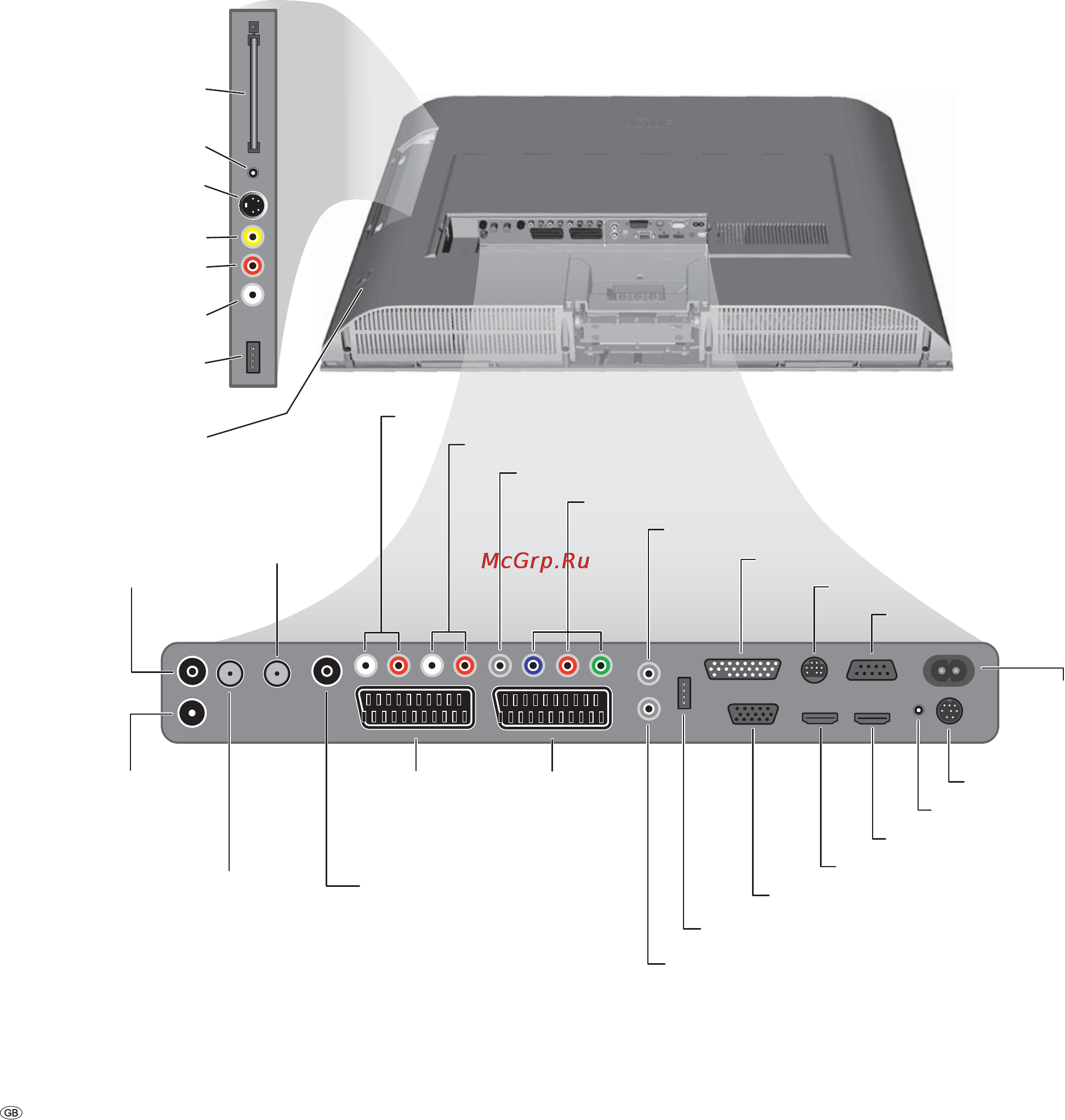 Loewe Xelos A 37 Full-HD+ 100 [6/72] Connections rear side of the device xelos a 37
