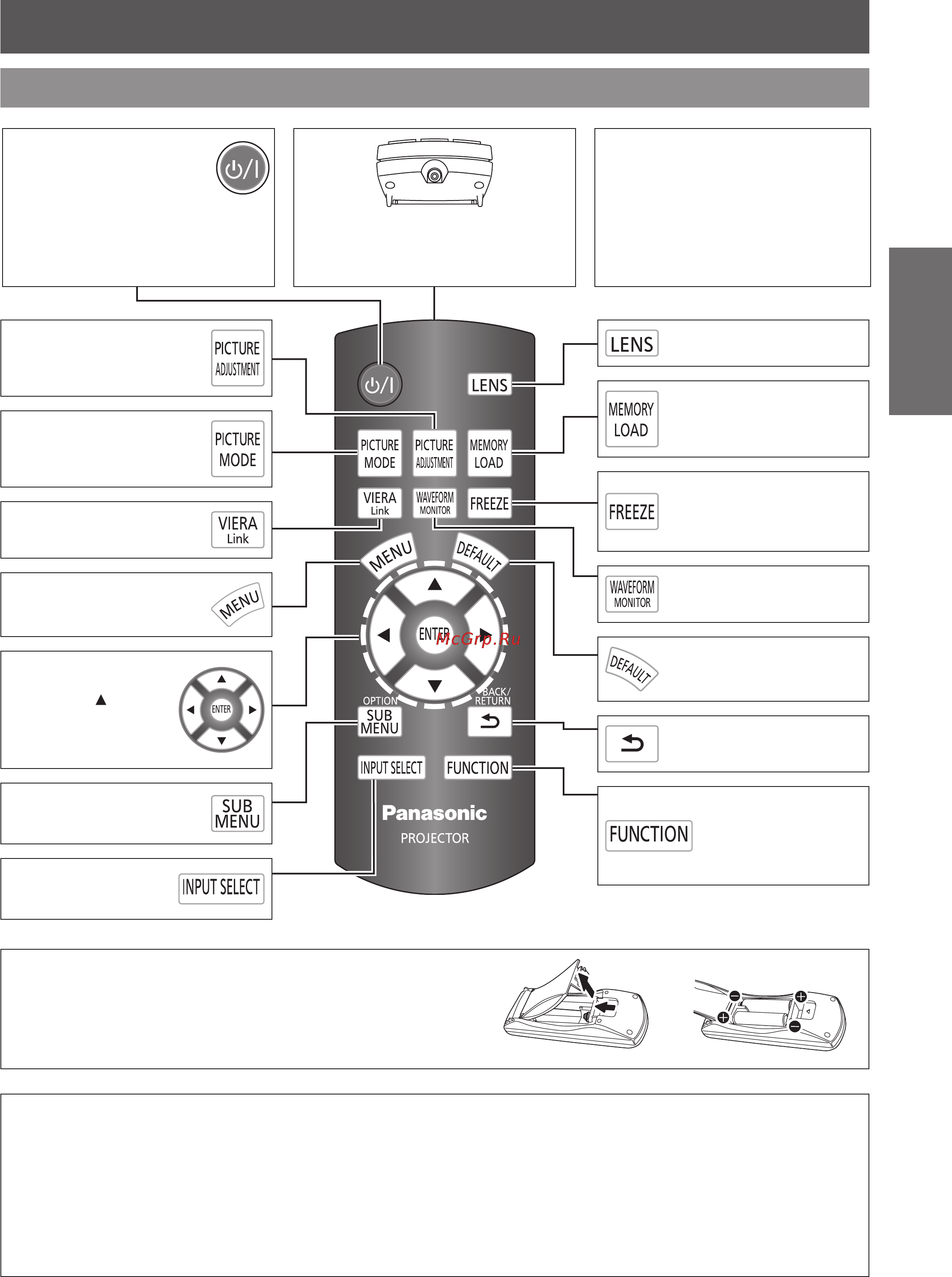 Panasonic PT-AE4000E [11/36] Усский 11