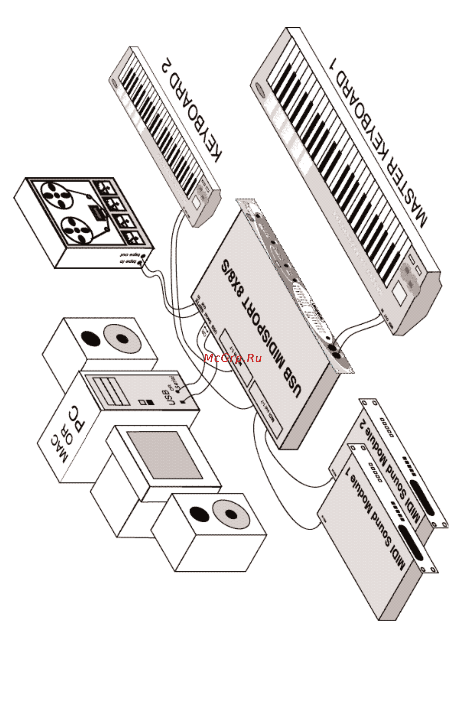 M-Audio MIDISPORT 8x8/s Инструкция по эксплуатации онлайн [26/52] 19381