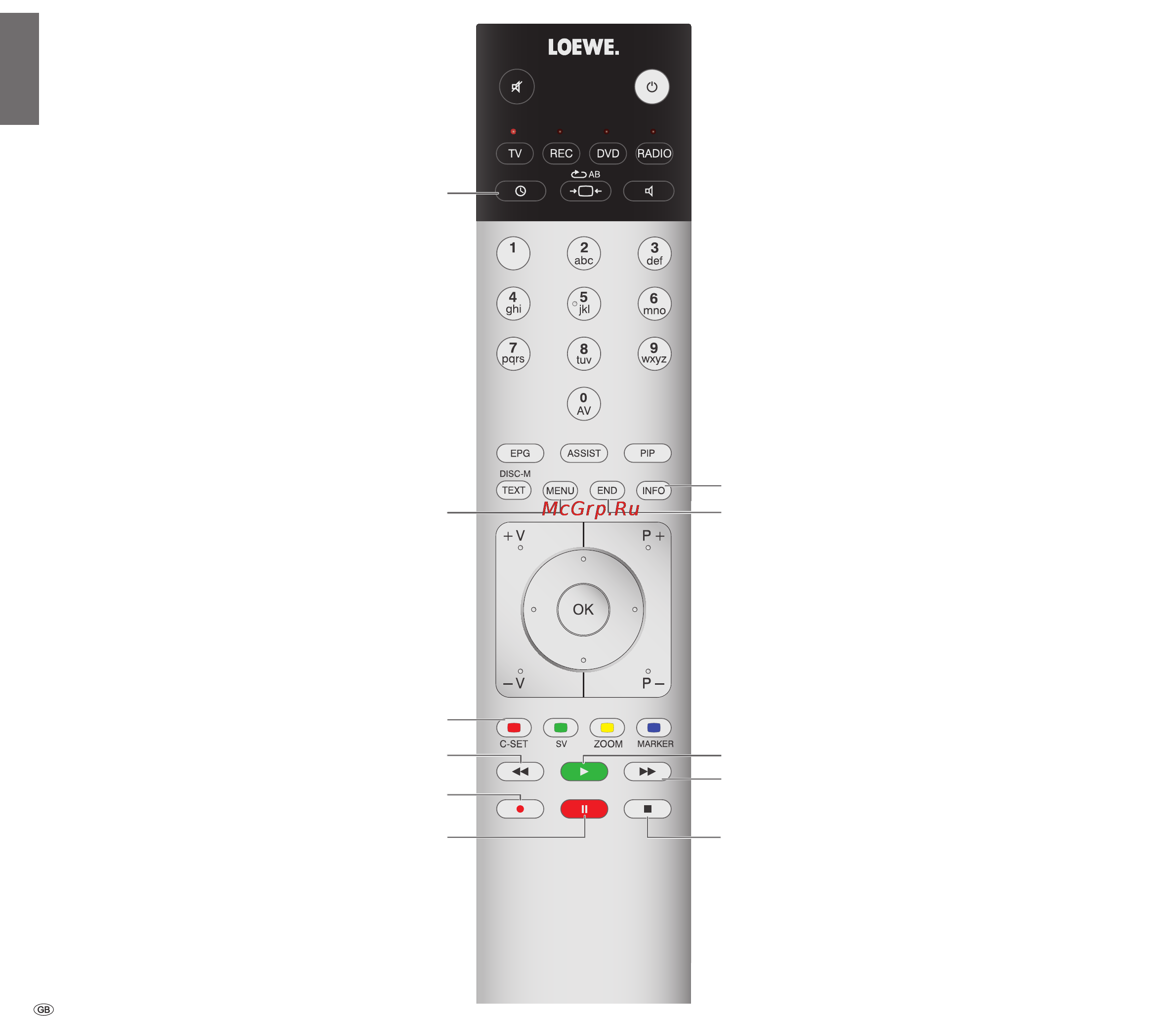 Loewe Digital Recorder + [3/22] Remote control digital recorder functions