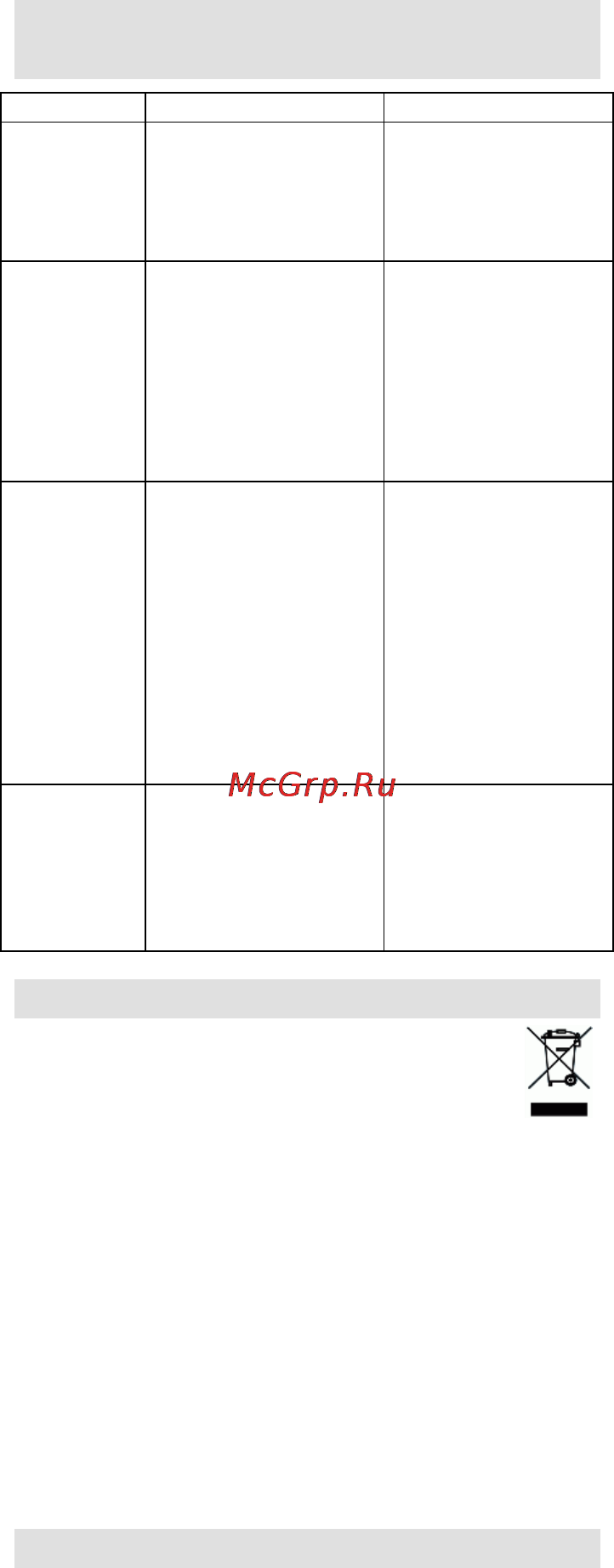 Gorenje VCK144BK [19/101] Garancija i servis