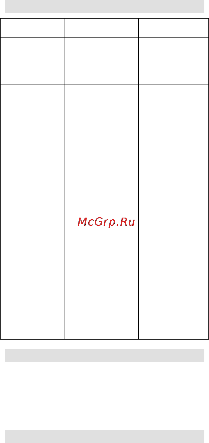 Gorenje VCK144S [67/101] Gorenje