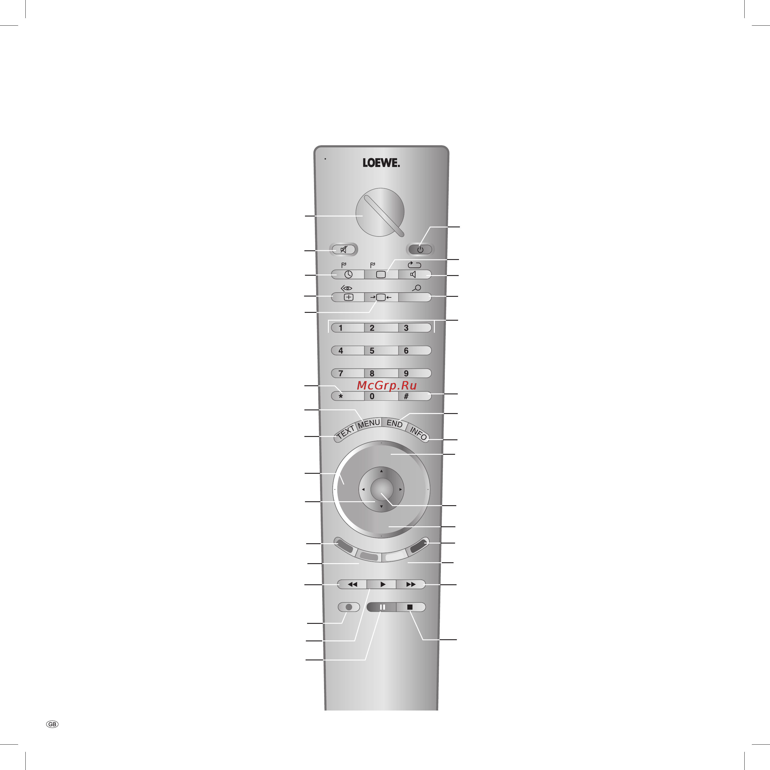 Loewe Centros 1102 [3/70] Remote control rc3 dvd operation