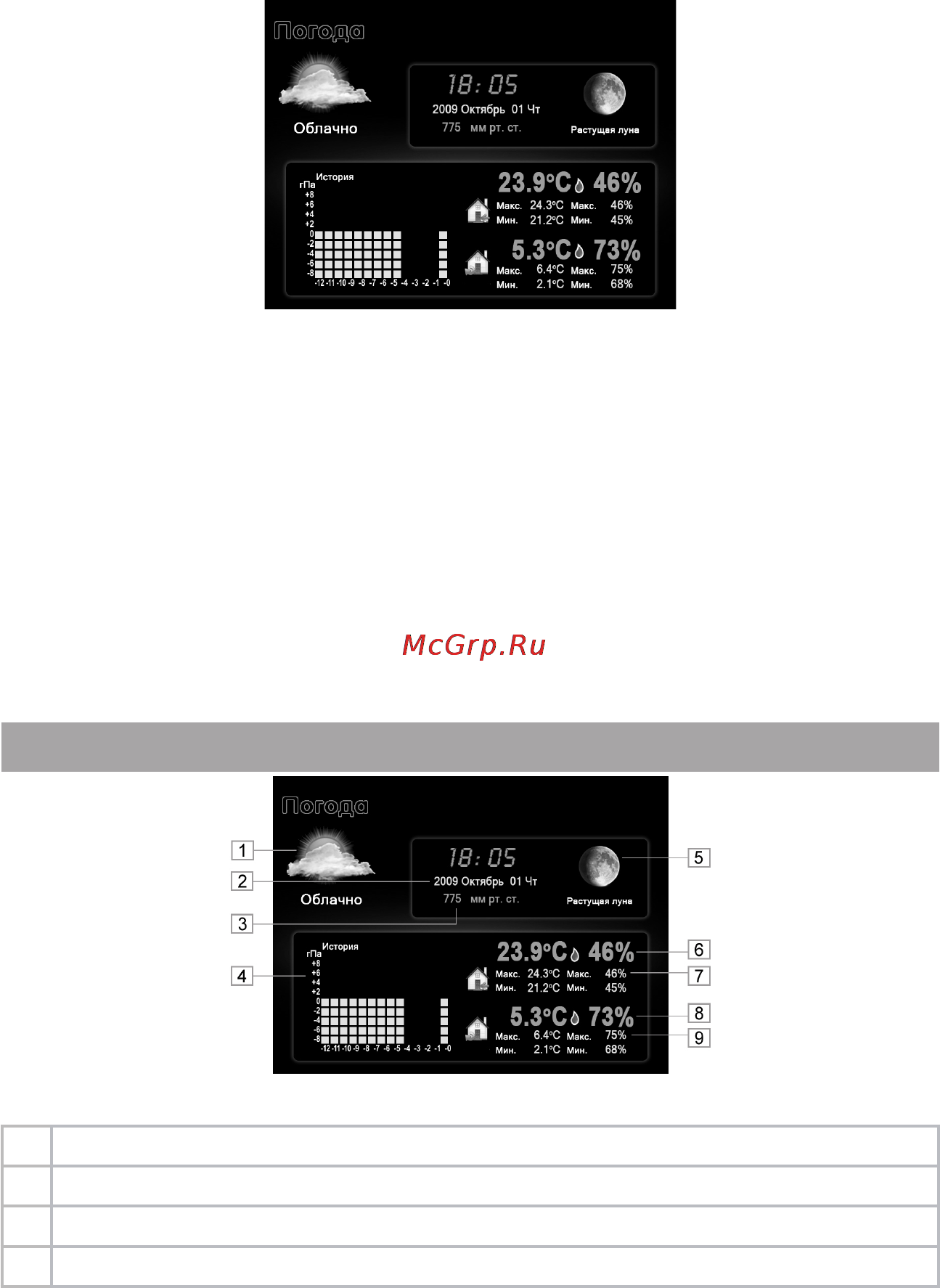 Texet TF-138 [36/42] Страница метеостанции