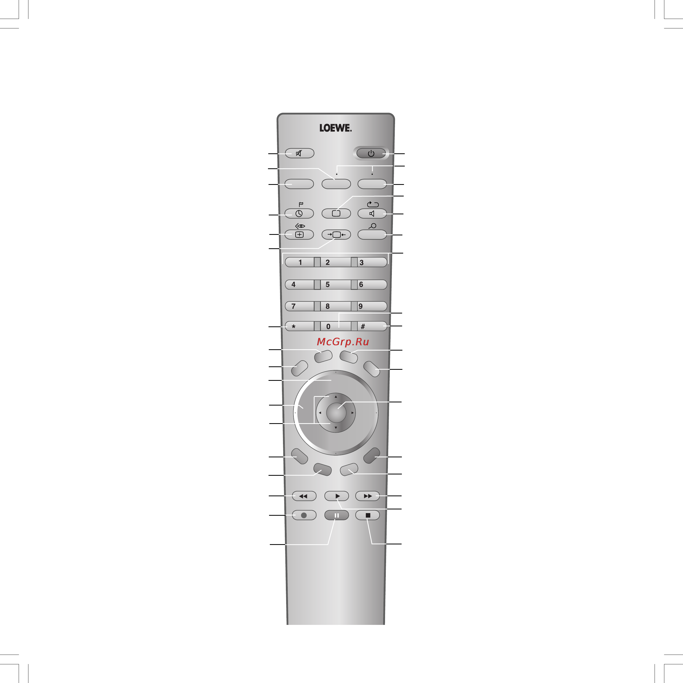 Loewe Spheros 20 [3/32] Remote control tv functions