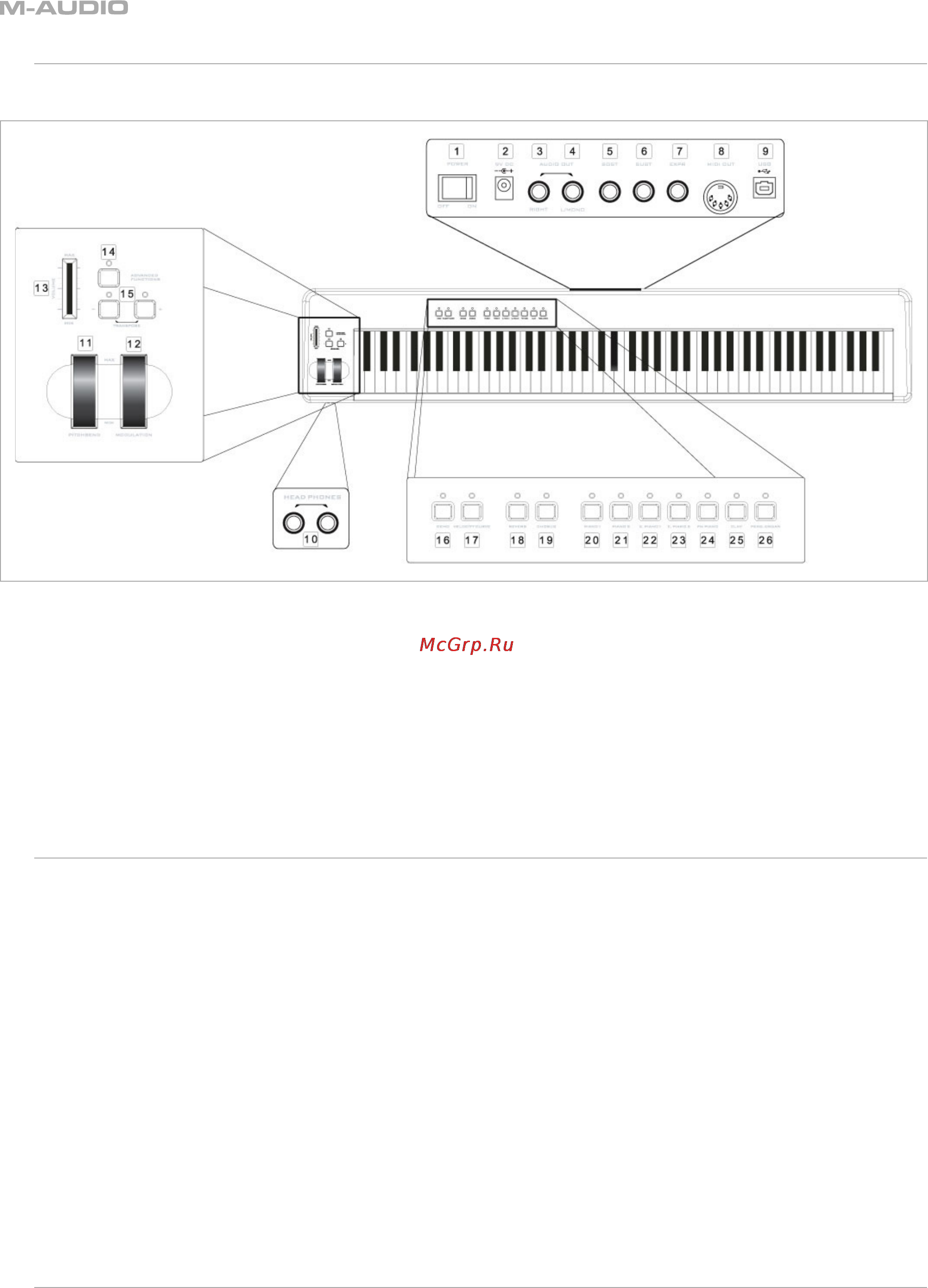 M-Audio PROKEYS 88SX [2/20] Controls and connectors diagram
