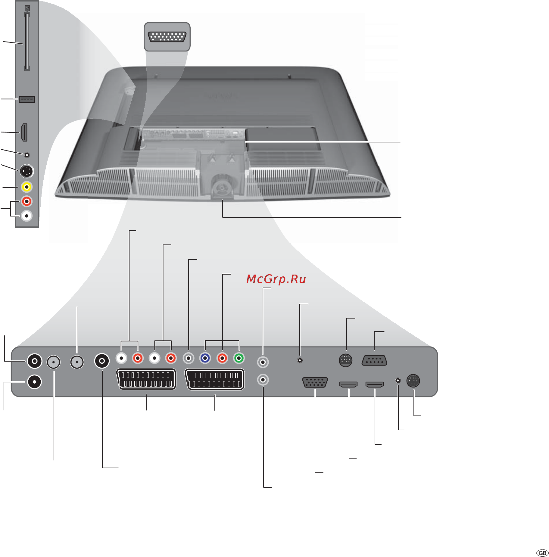 Loewe Art 47 SL Full-HD+ 100 [5/72] Connections rear side of the device art 37 sl