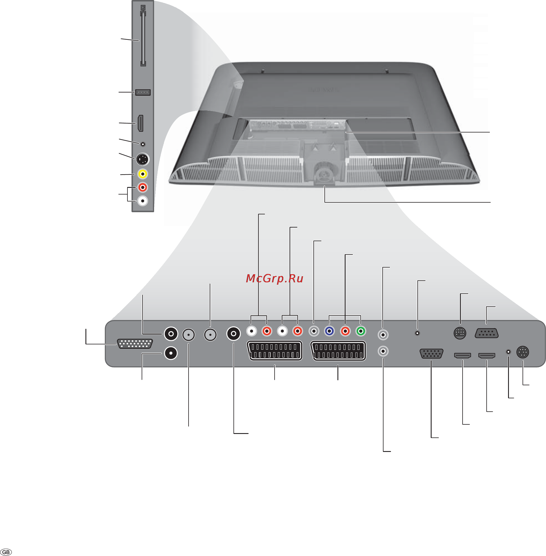 Loewe Art 42 SL Full-HD+ 100 [6/72] Connections rear side of the device art 42 sl art 47 sl
