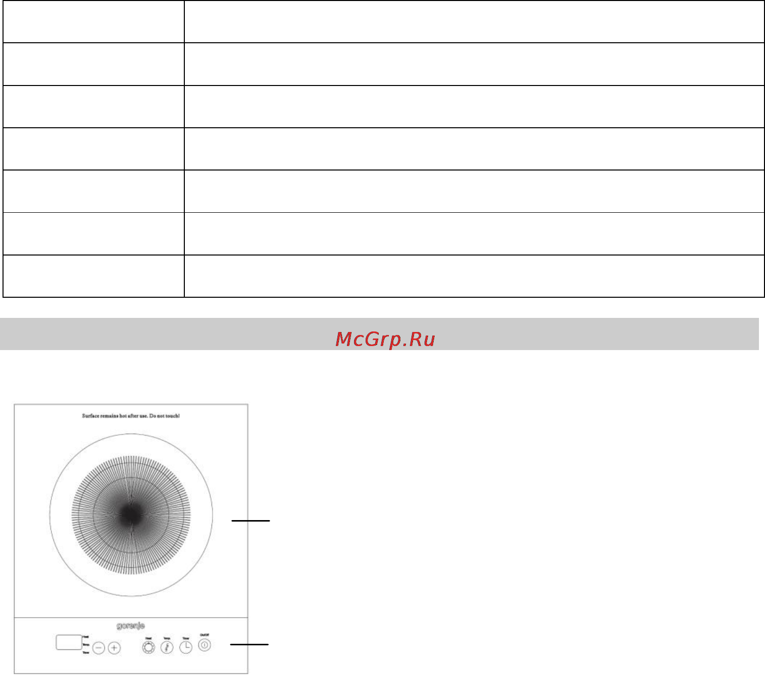 Gorenje IC2000SP [37/73] Varné stupne