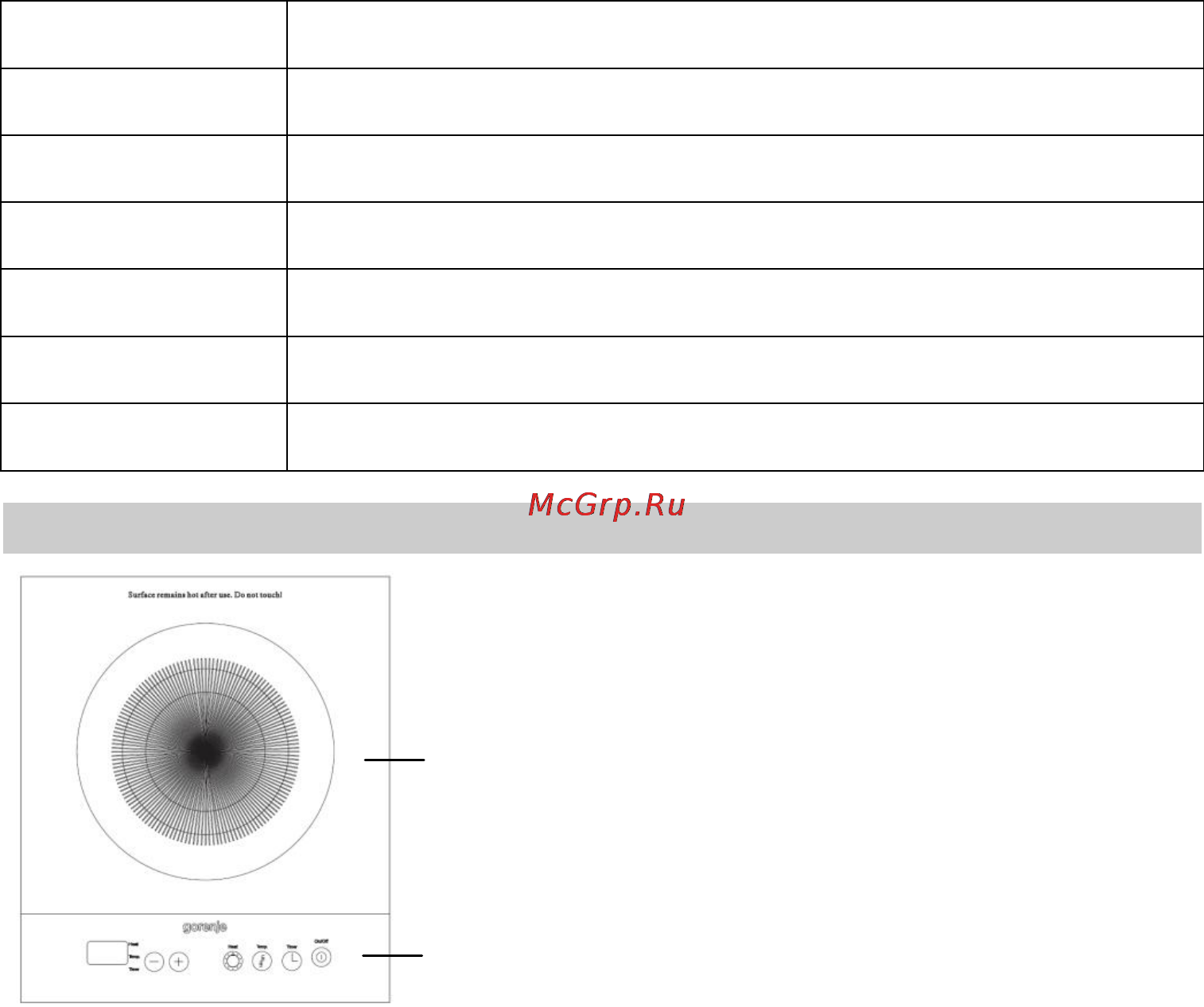 Gorenje IC2000SP [6/73] Kuhalne stopnje