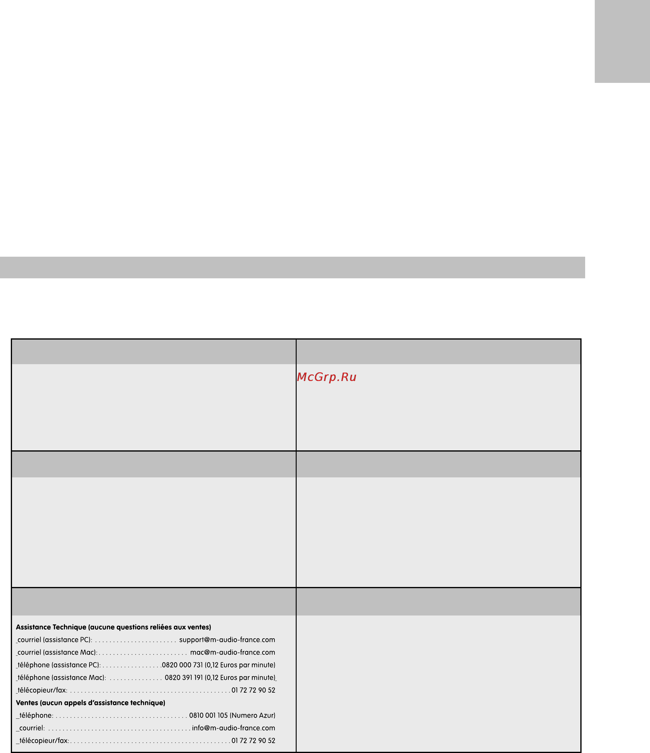 M-Audio PROKEYS 88 [13/16] Contact
