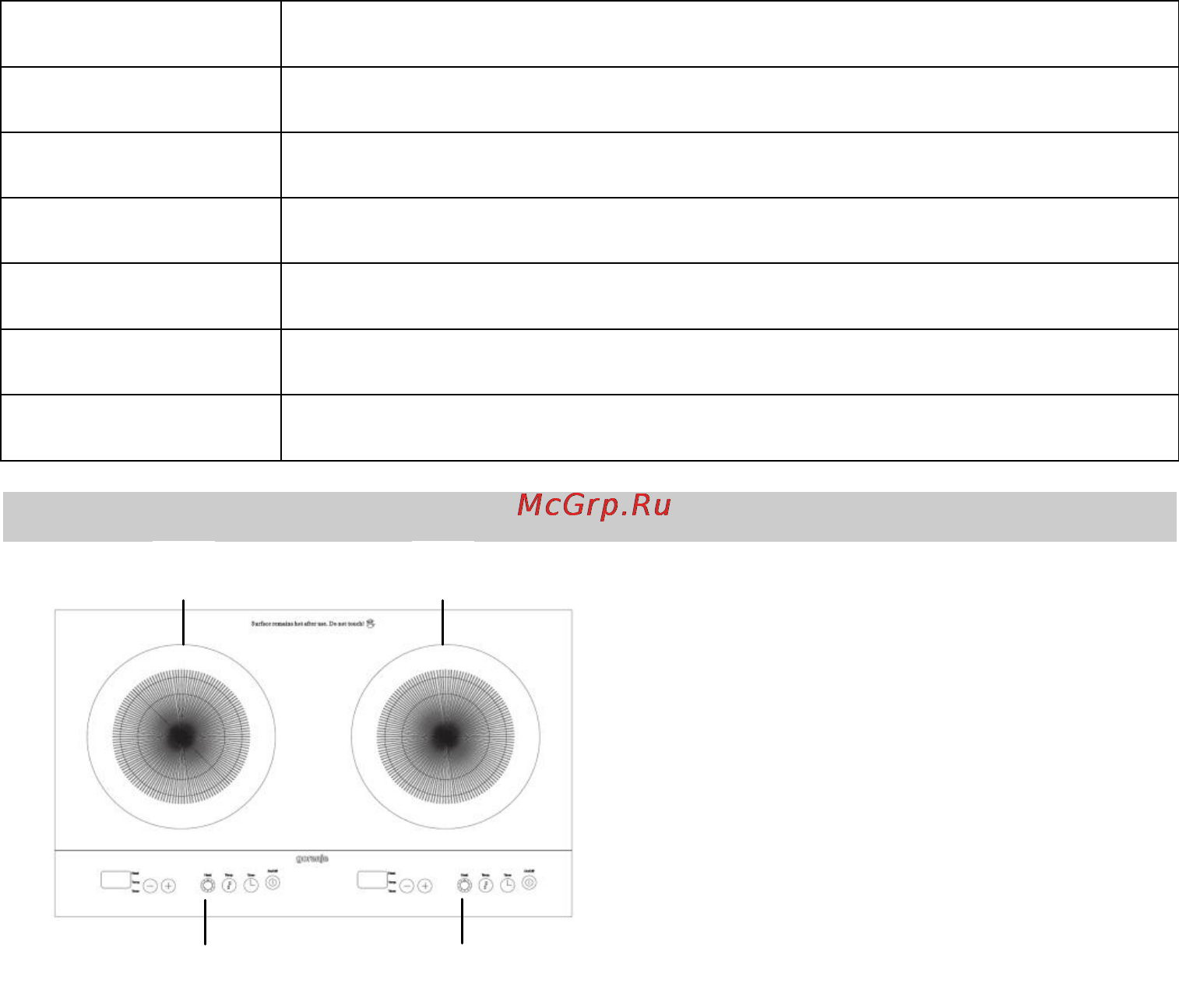 Gorenje IC3400DP [6/73] Kuhalne stopnje
