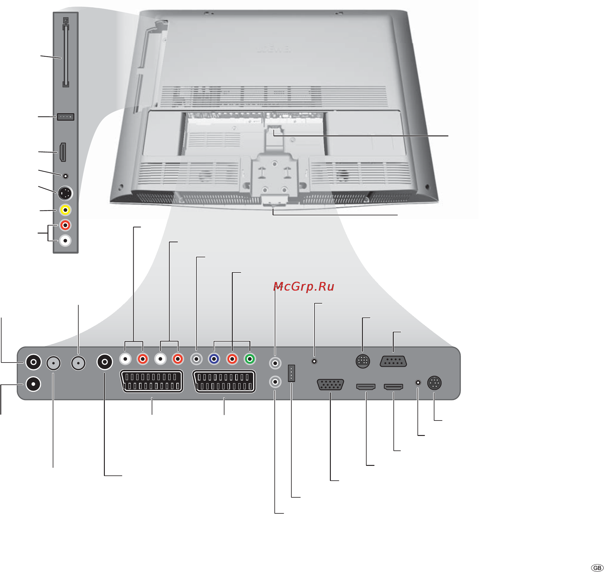 Loewe Art 32 SL Full-HD+ 100 [5/82] Connections rear side of the device art 32 sl