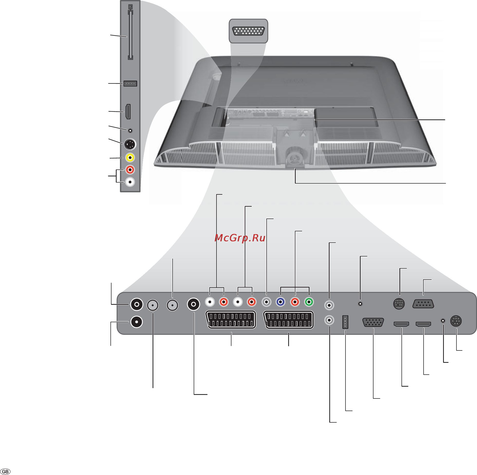 Loewe Art 32 SL Full-HD+ 100 [6/82] Connections rear side of the device art 37 sl