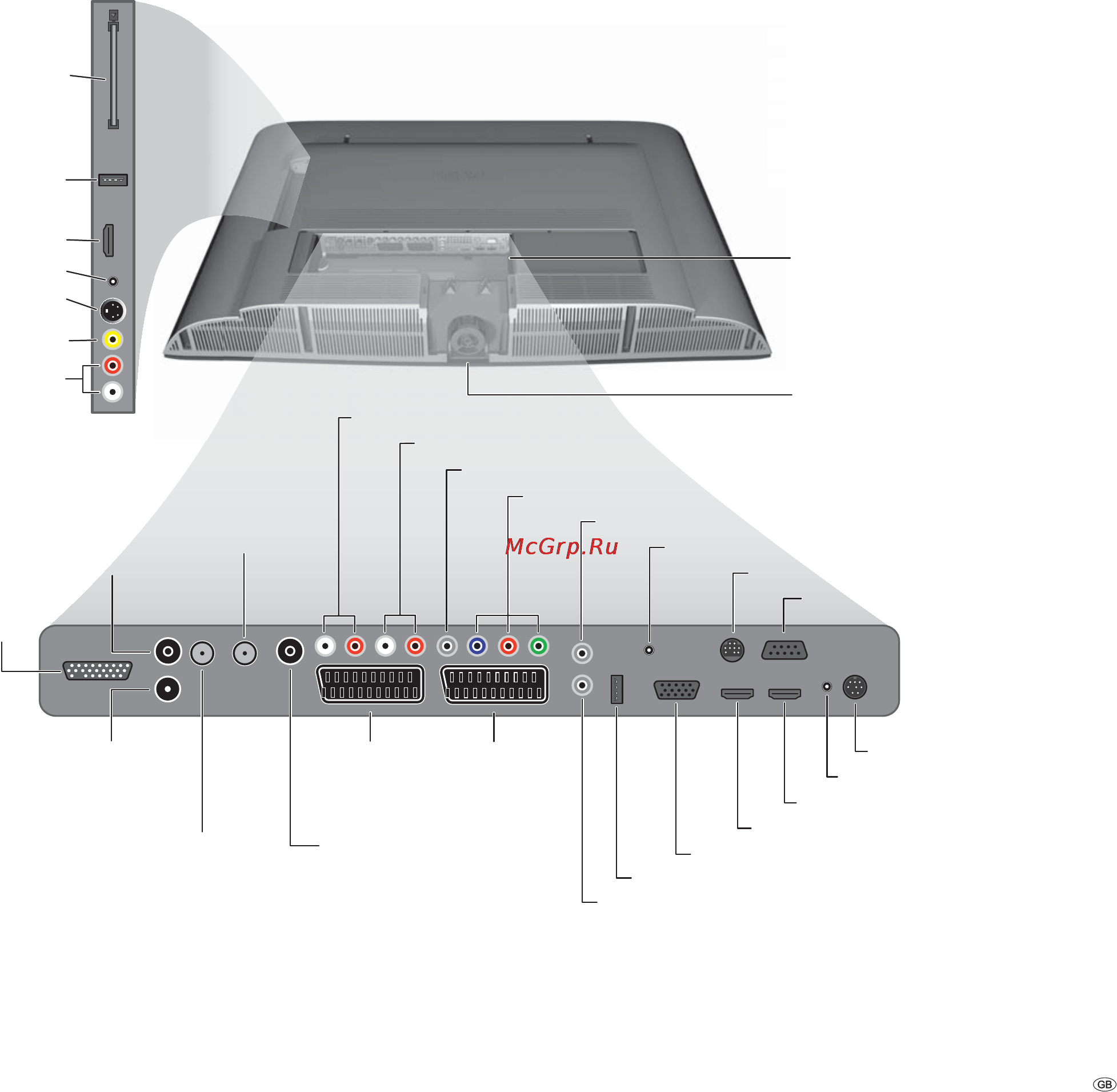 Loewe Art 32 SL Full-HD+ 100 [7/82] Connections rear side of the device art 42 sl art 47 sl