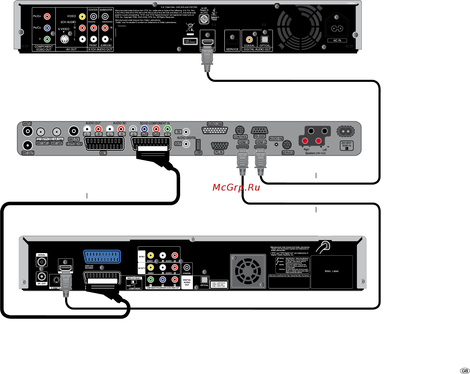 Loewe BluTech Vision [11/33] Connecting to a loewe tv system