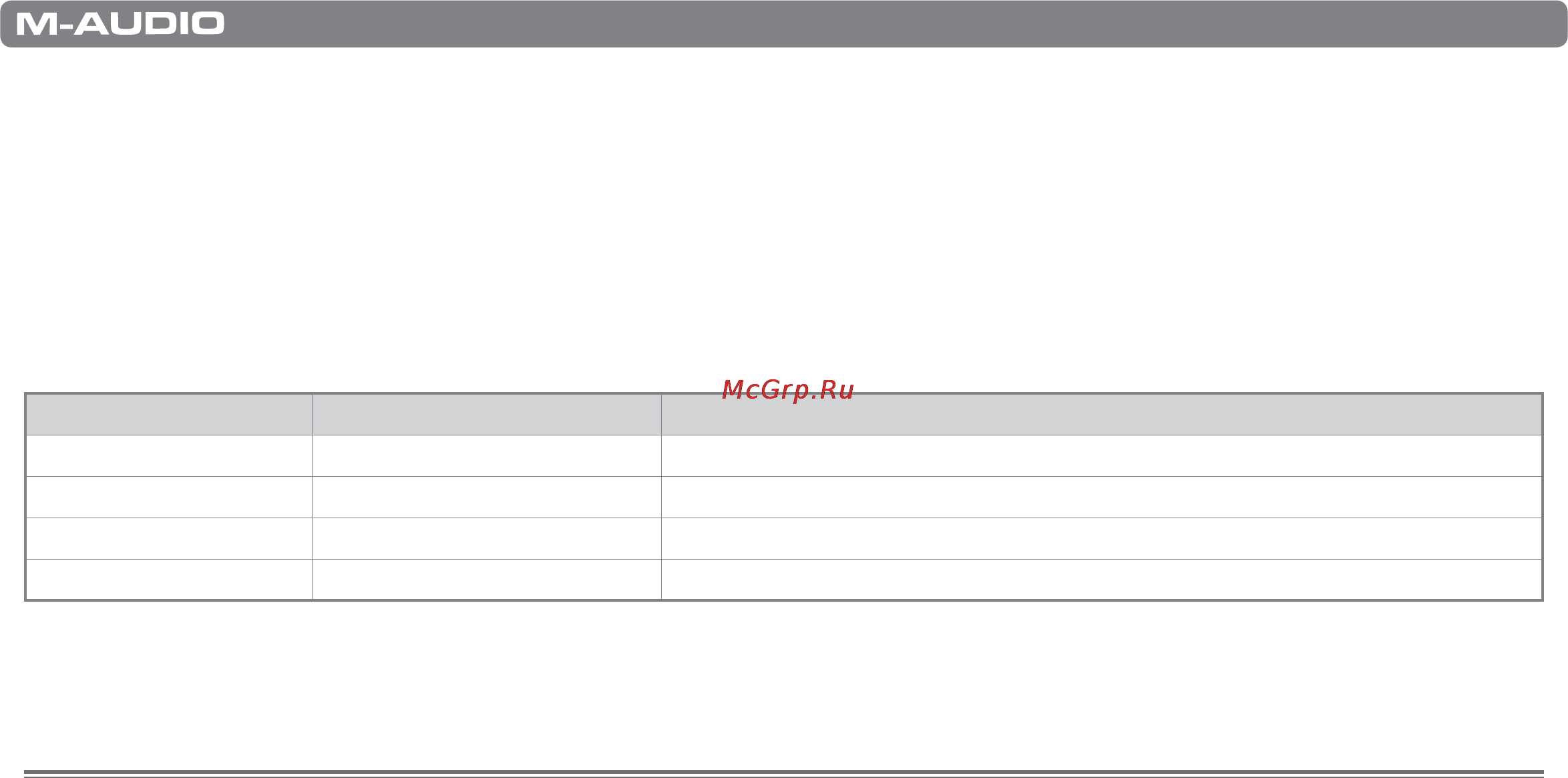 M-Audio KeyStudio [18/20] Appendix c additional rpn messages