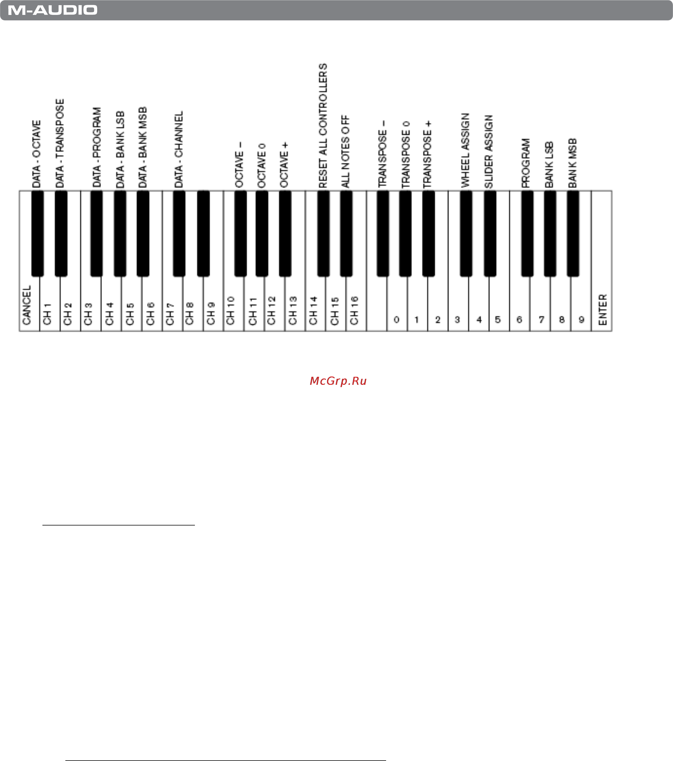 M-Audio KeyStudio [7/20] Advanced functions in edit mode