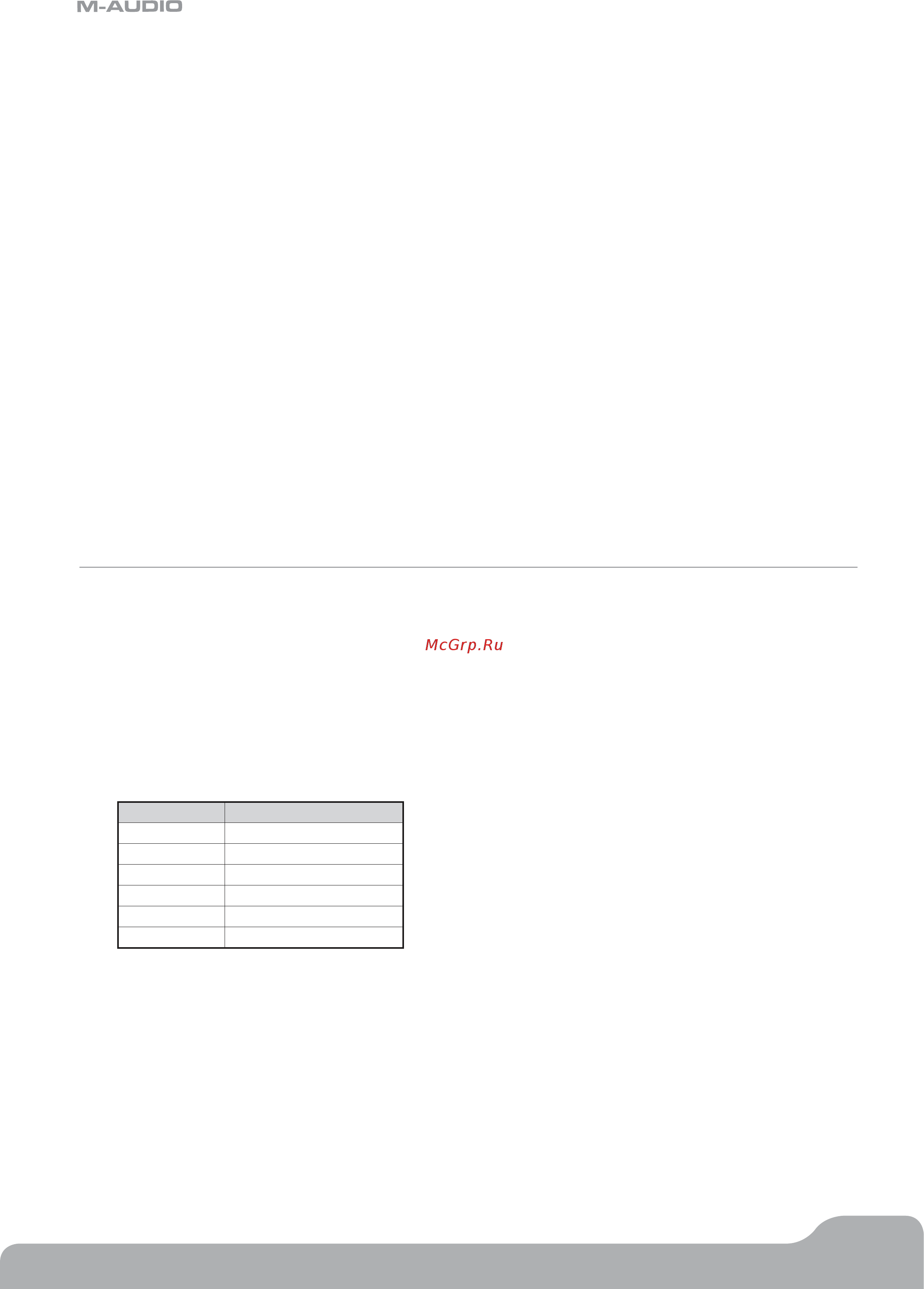 M-Audio AXIOM 49 [12/51] Midi controller messages
