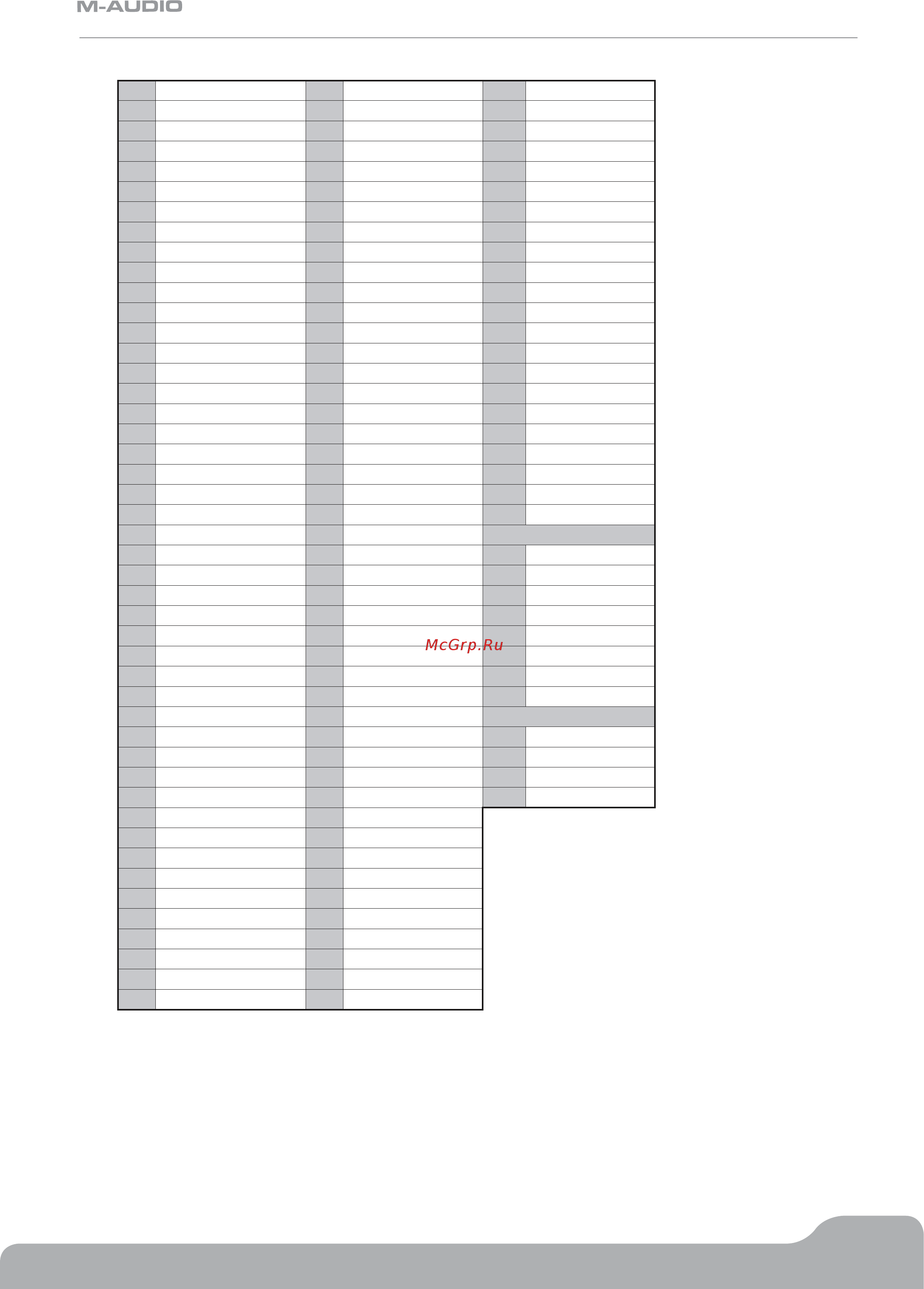 M-Audio AXIOM 61 [42/51] Appendix c general midi controller numbers midi cc s