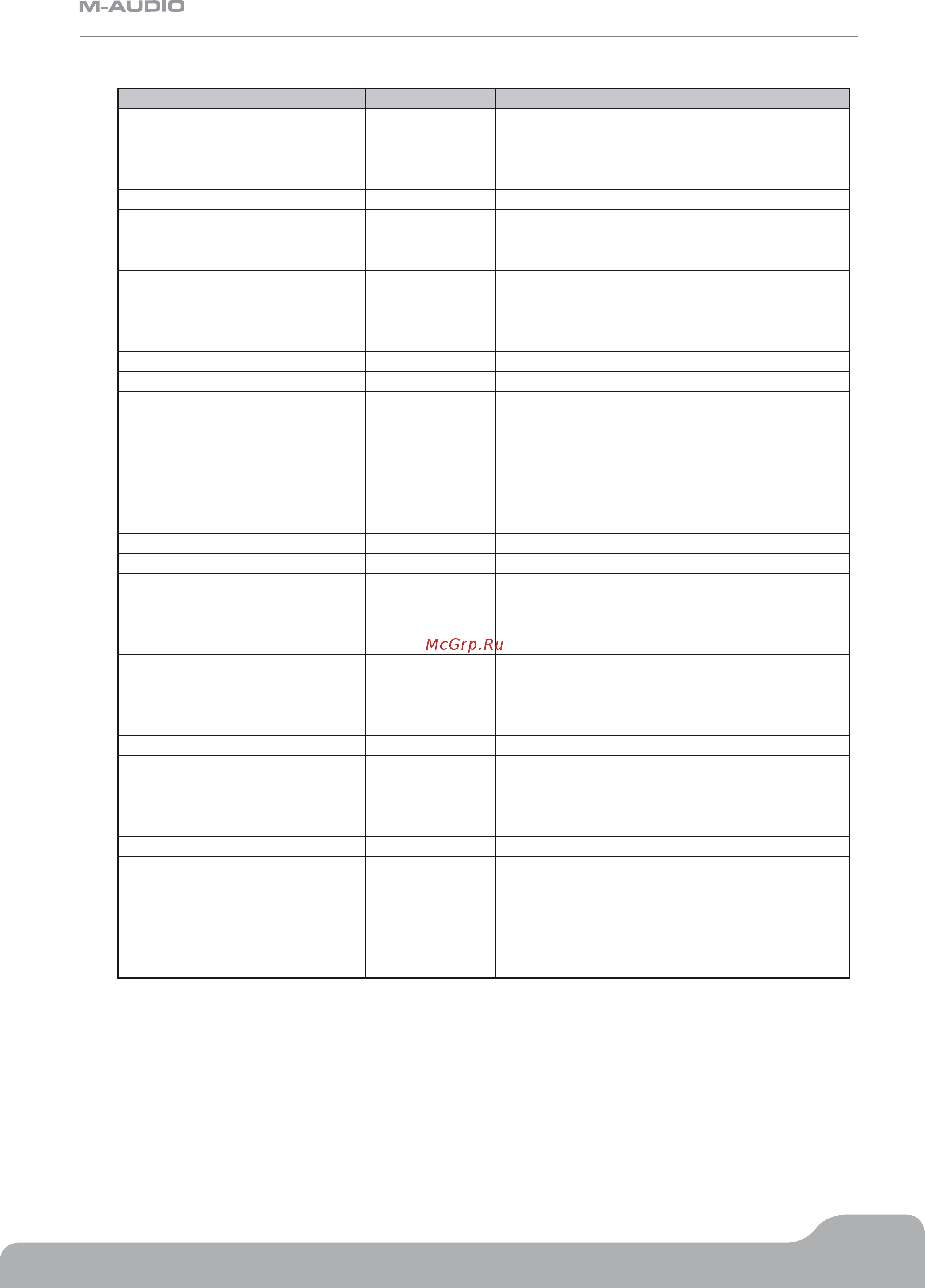 M-Audio AXIOM 49 [47/51] Appendix h hexadecimal conversion chart