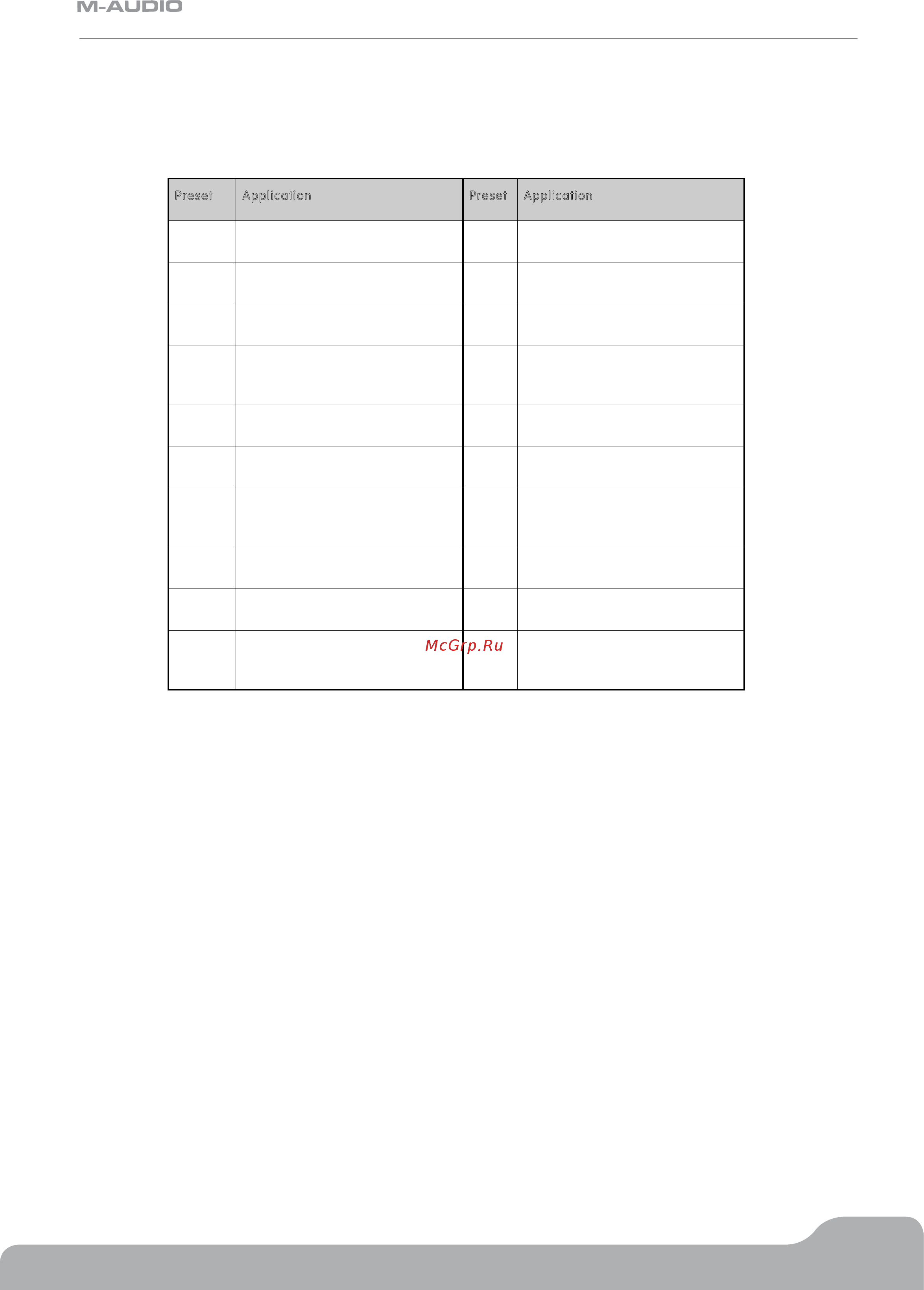M-Audio AXIOM 61 [48/51] Appendix i factory presets