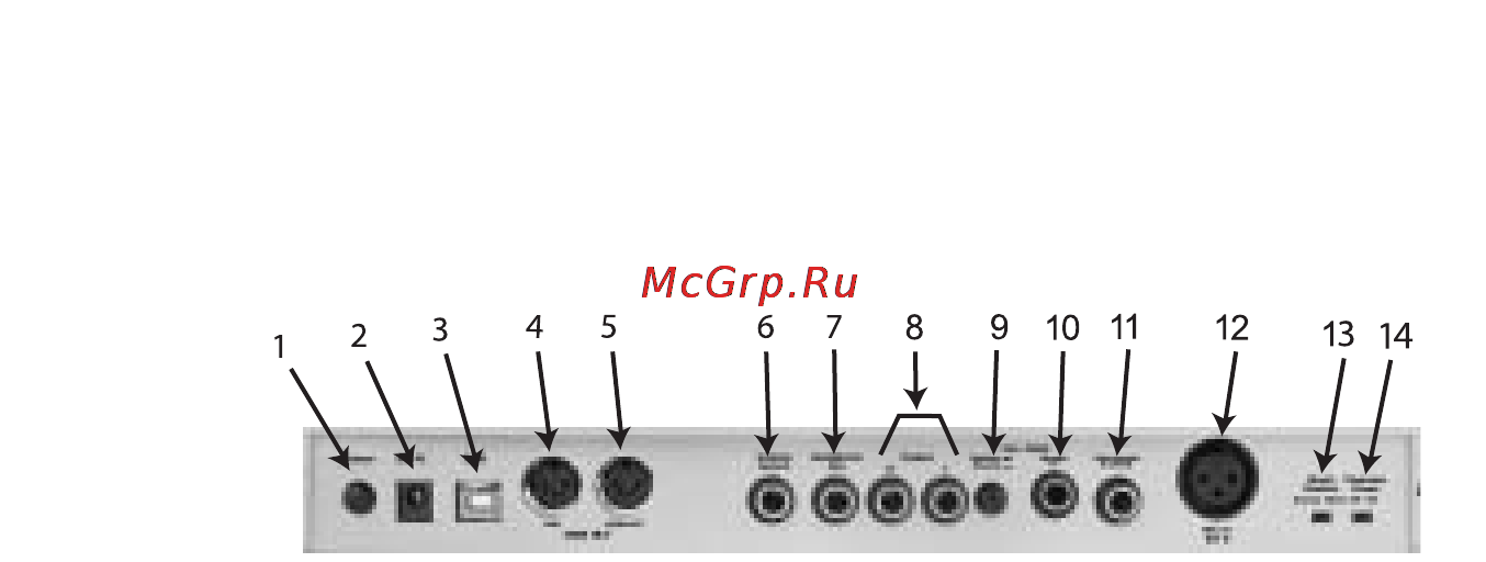 M-Audio Ozone [6/48] Rear panel