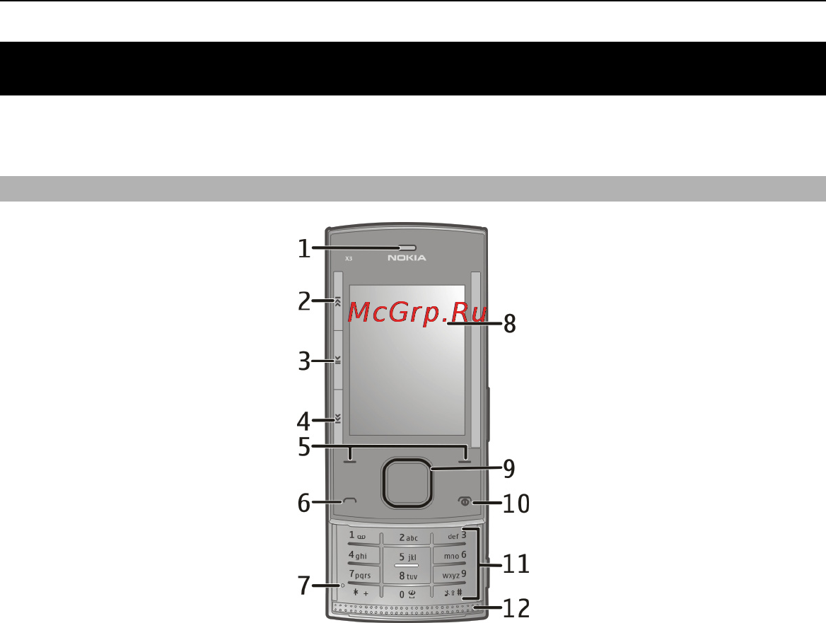 Nokia X3-00 Black Red [6/99] Начало работы
