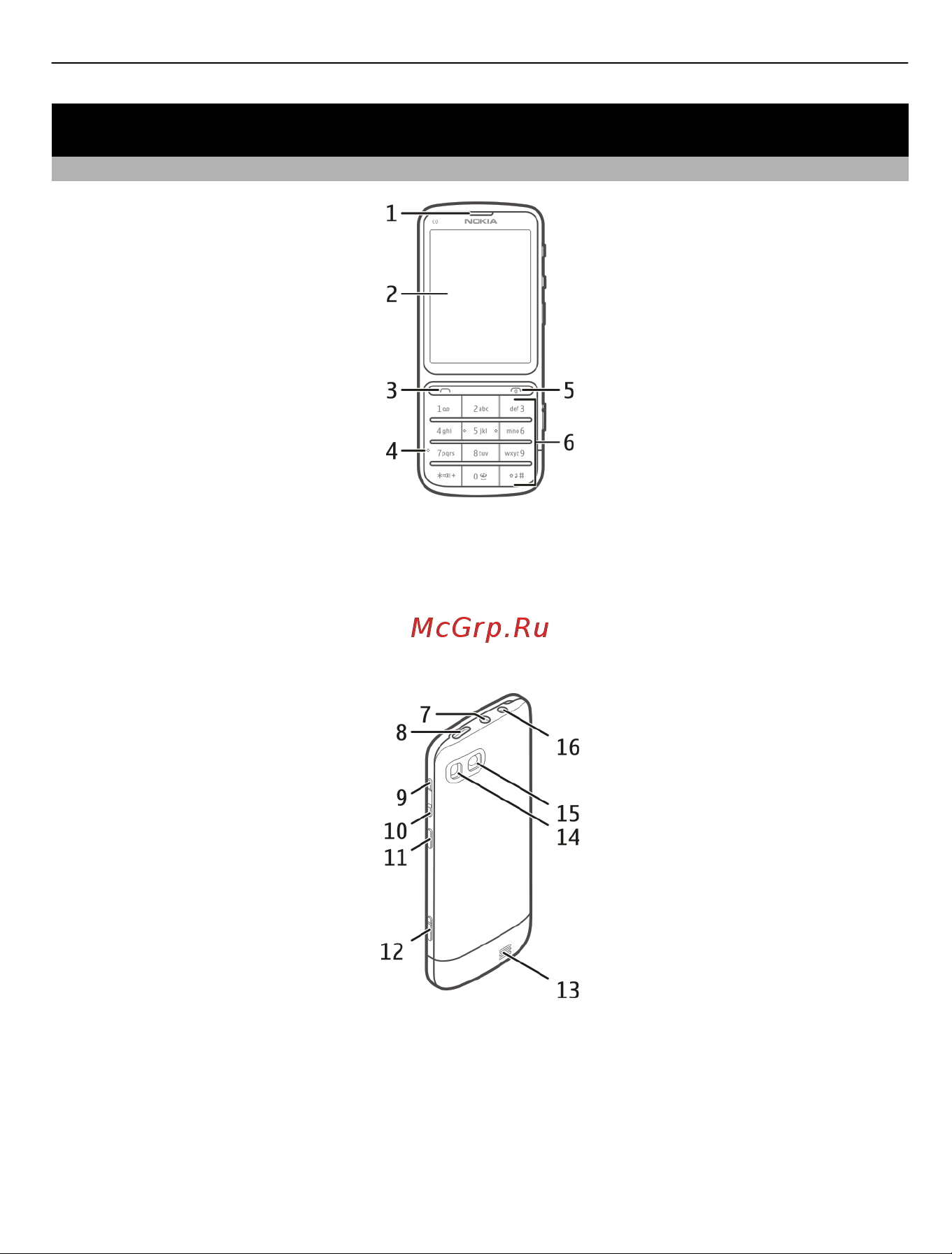 Nokia C3-01 Silver [7/72] Клавиши и компоненты