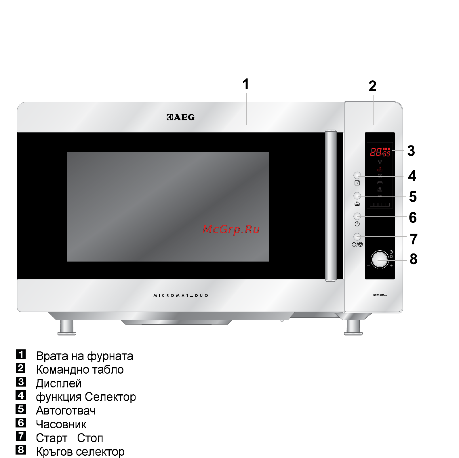 AEG MCD2541E-M [116/300] Описание на уреда