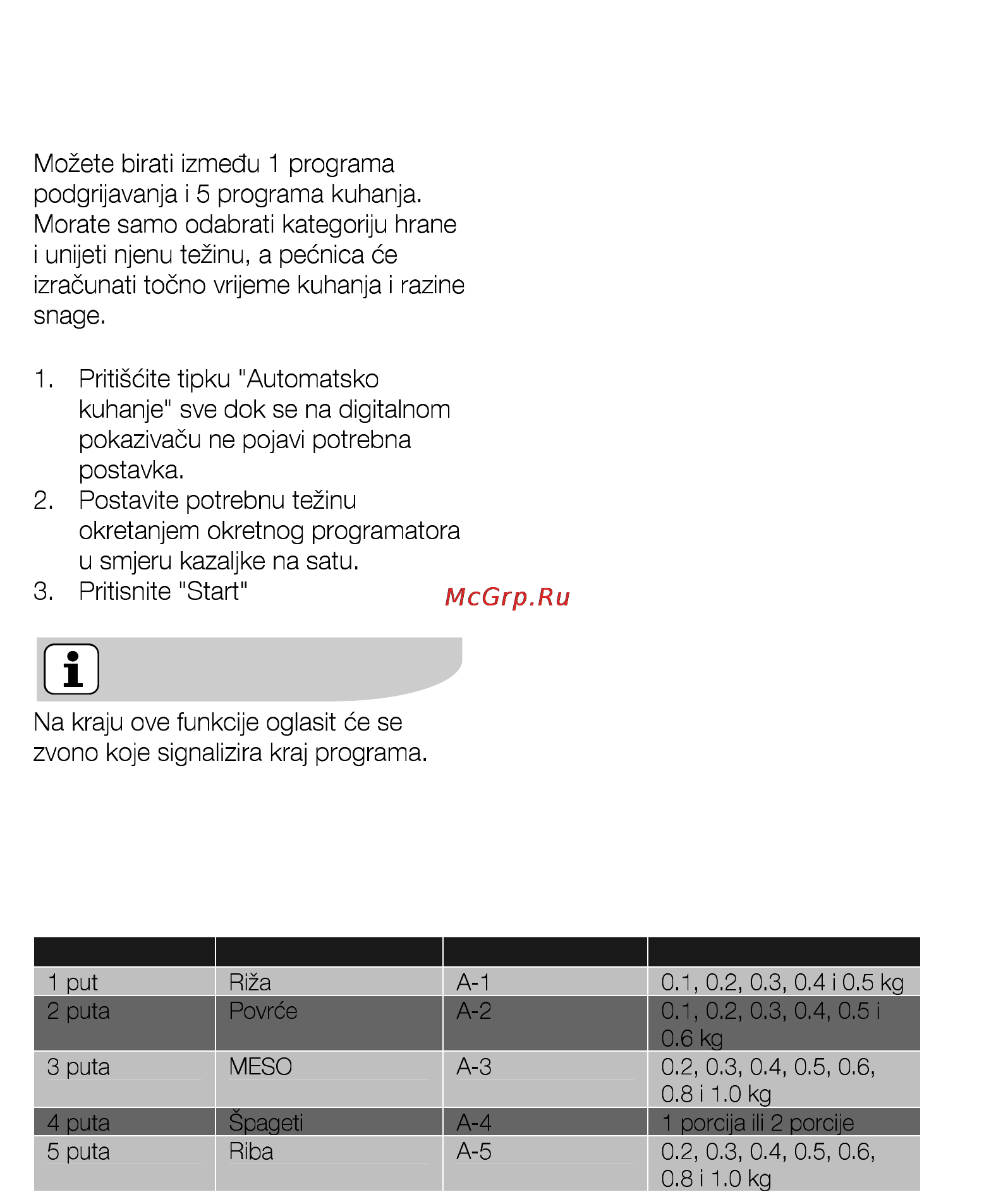 AEG MCD2541E-M [14/300] Tablica programa automatskog kuhanja