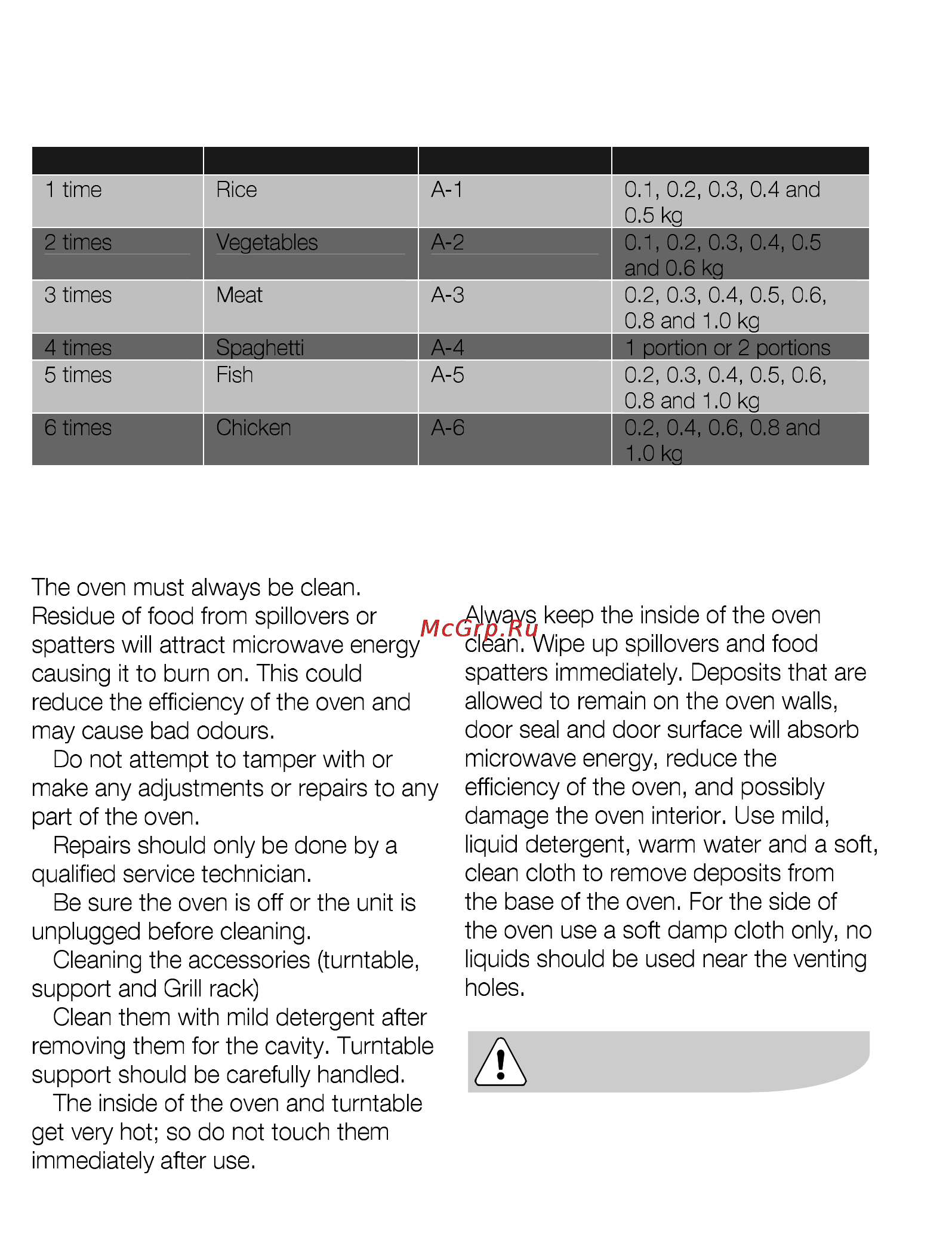 AEG MCD2541E-M [156/300] Auto cook programme chart