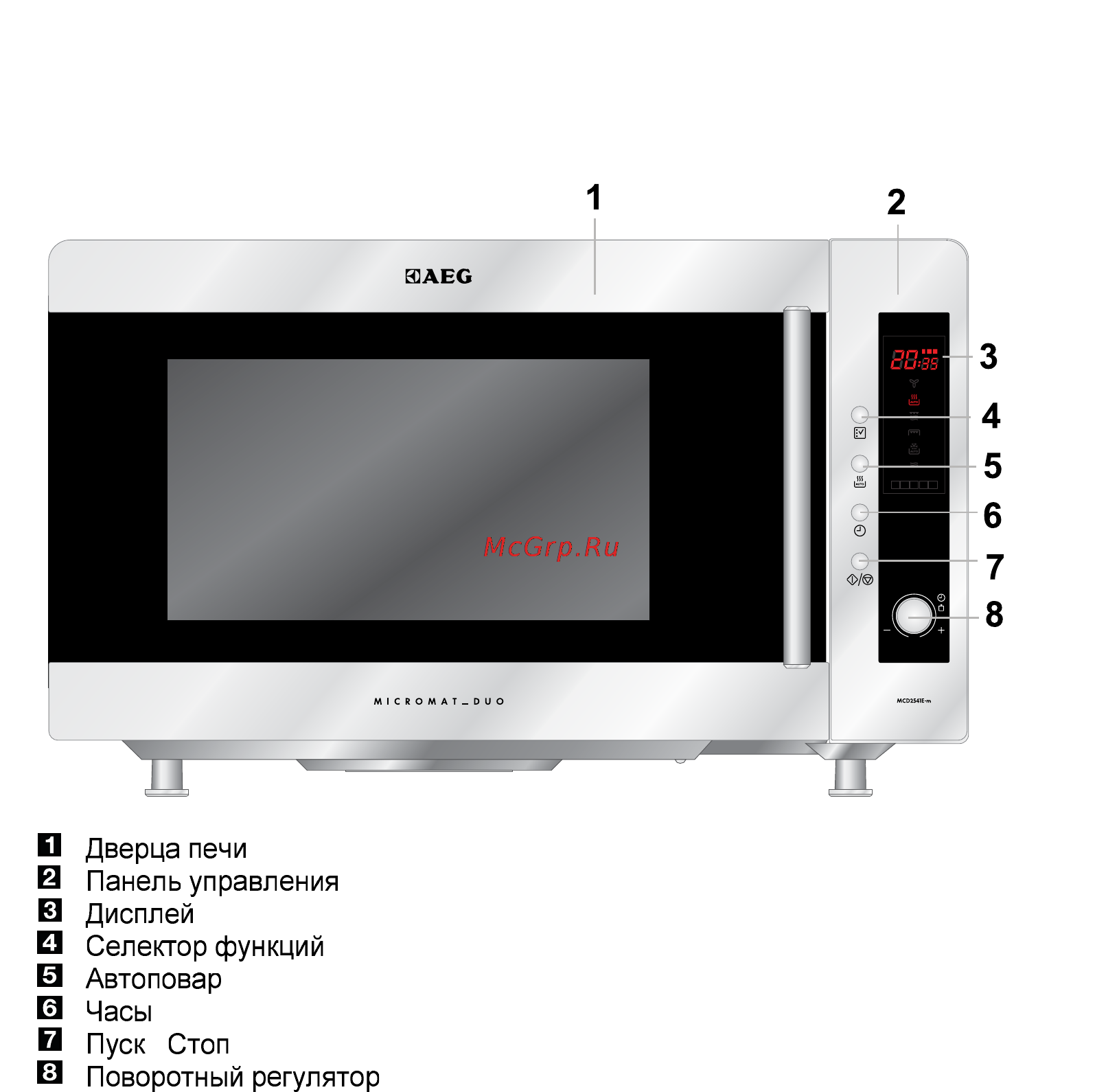 AEG MCD2541E-M [186/300] Описание изделия