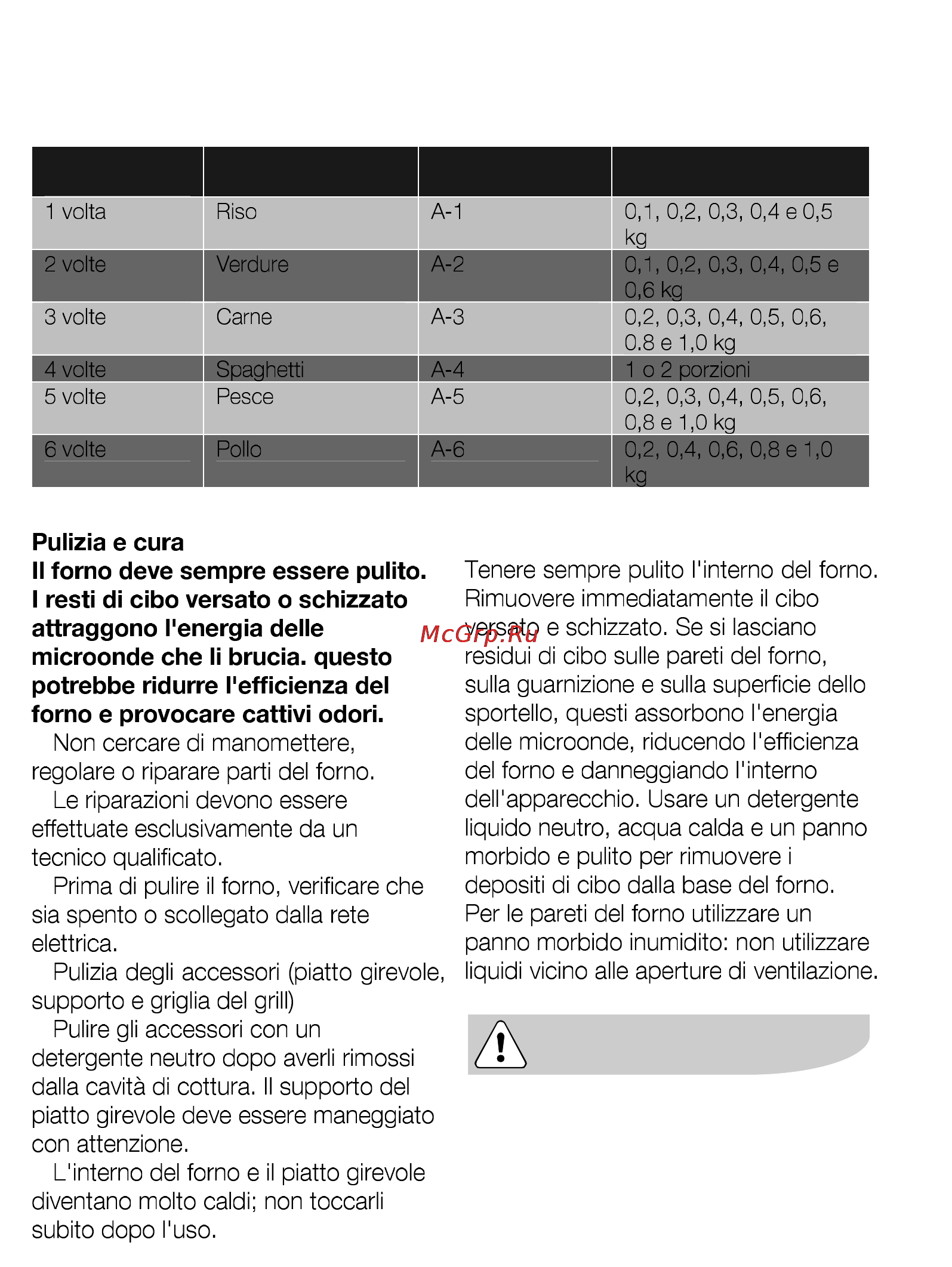 AEG MCD2541E-M [242/300] Tabella dei programmi di cottura automatica
