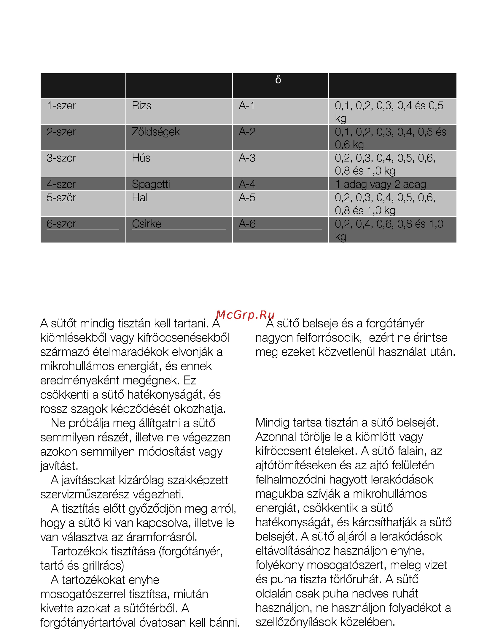 AEG MCD2541E-M [87/300] Automatikus sütési programtáblázat
