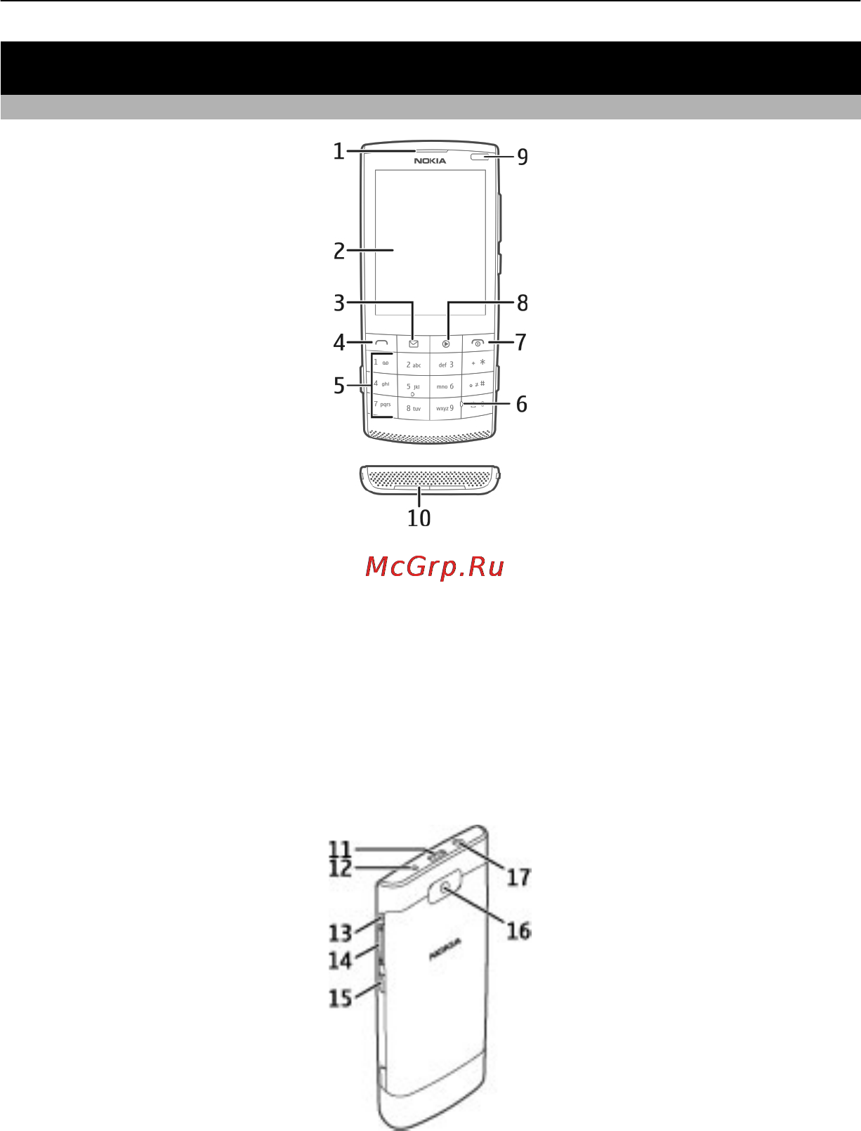 Nokia X3-02 Dark Metal [7/72] Начало работы
