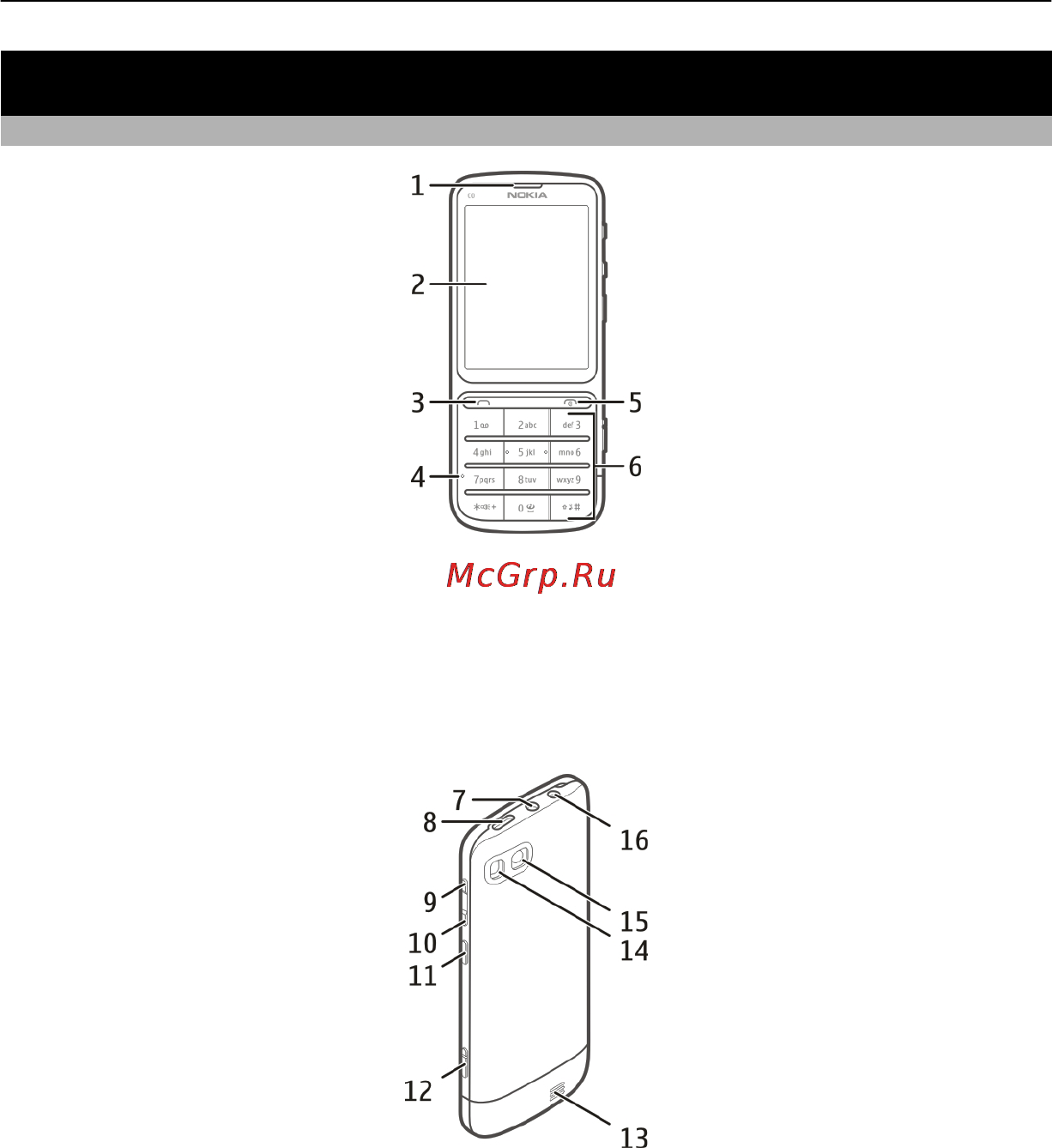 Nokia C3-01 Warm Grey [7/72] Начало работы