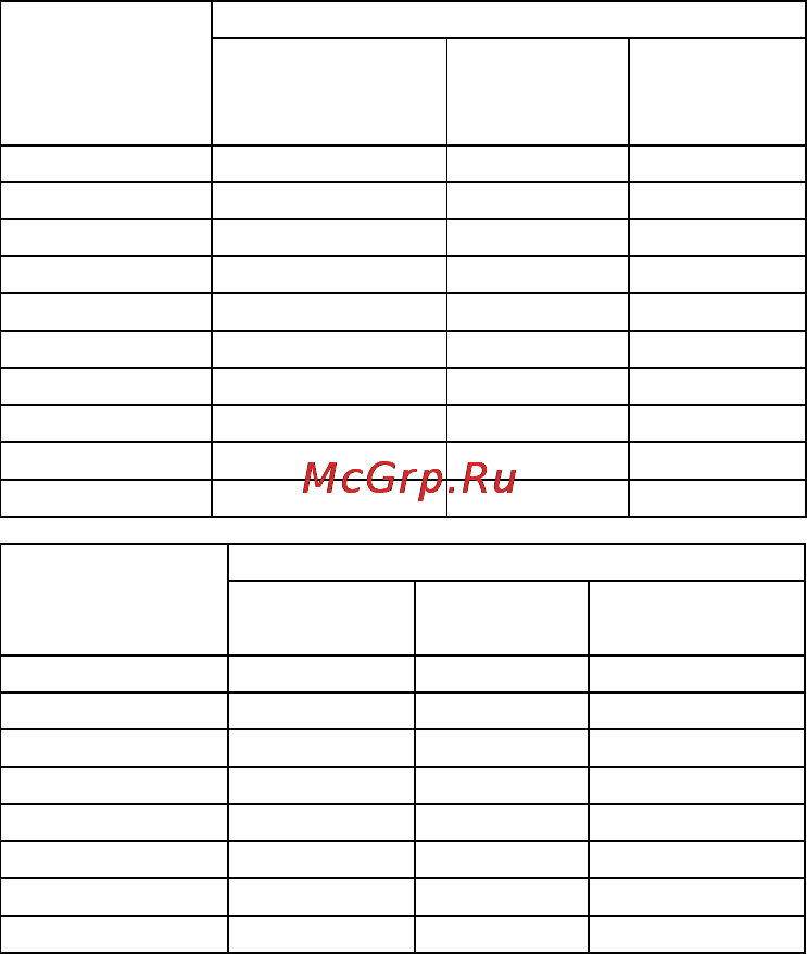 Gorenje GMO-25 DCE [102/169] Конвенционално готвене